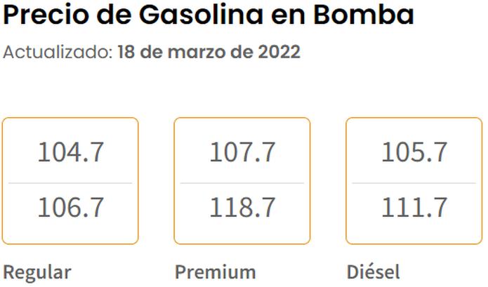 Precios de la gasolina en bomba el 18 de marzo de 2022.