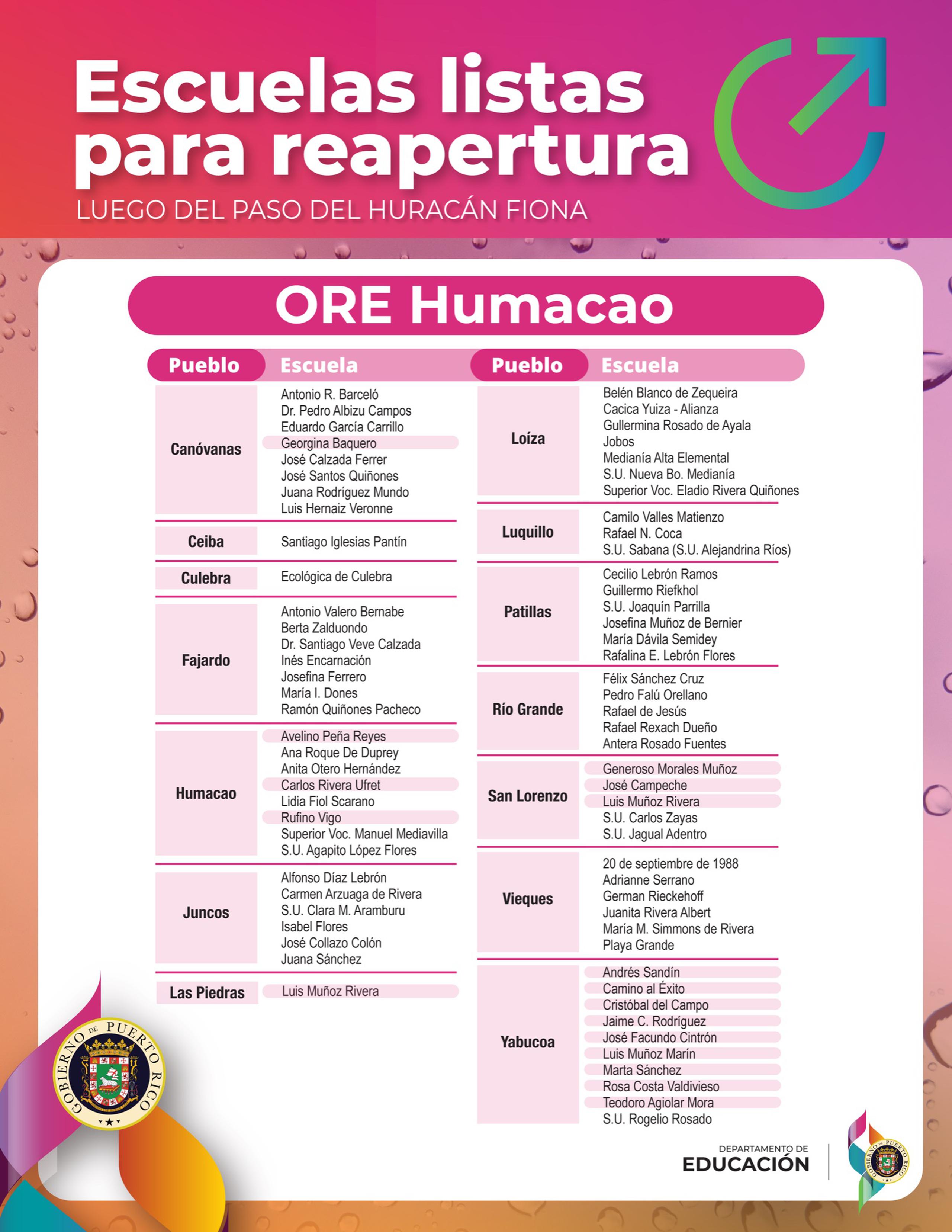 En la región educativa de Humacao están listos 74 planteles.
