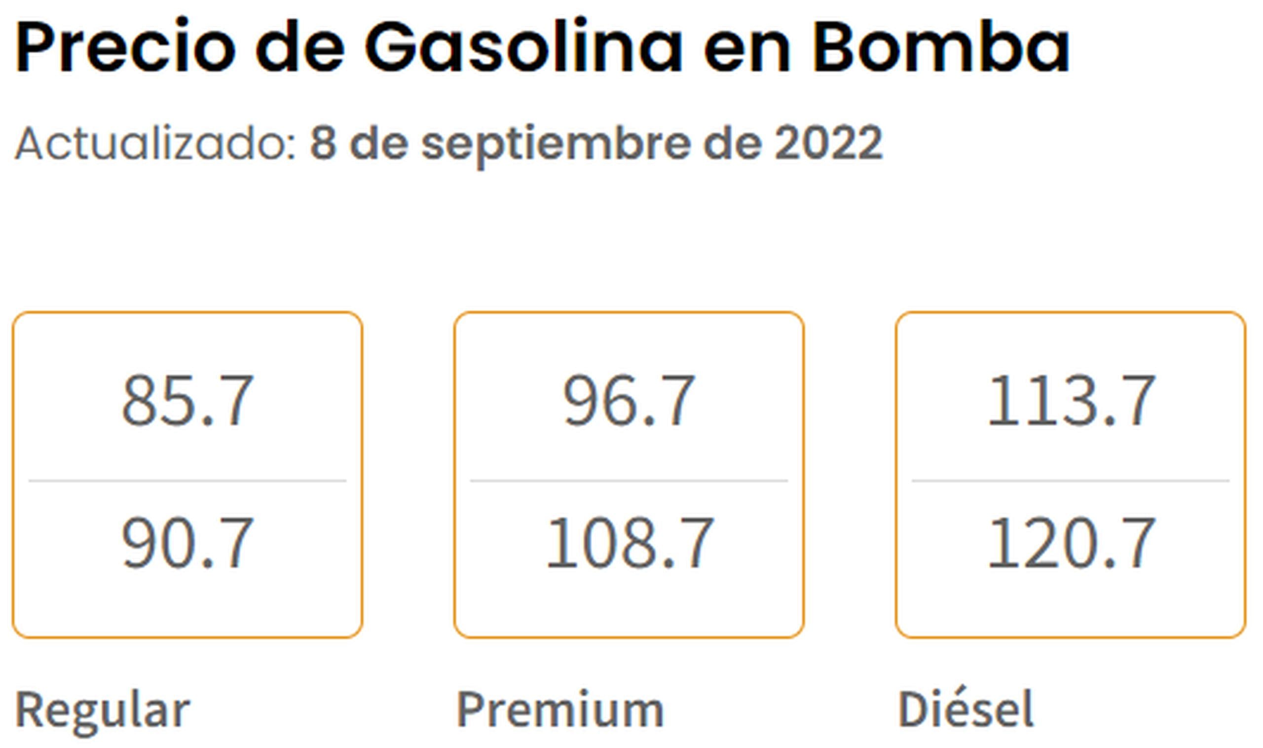 Precio de la gasolina en bomba el 8 de septiembre de 2022, según reportado por el Departamento de Asuntos del Consumidor.