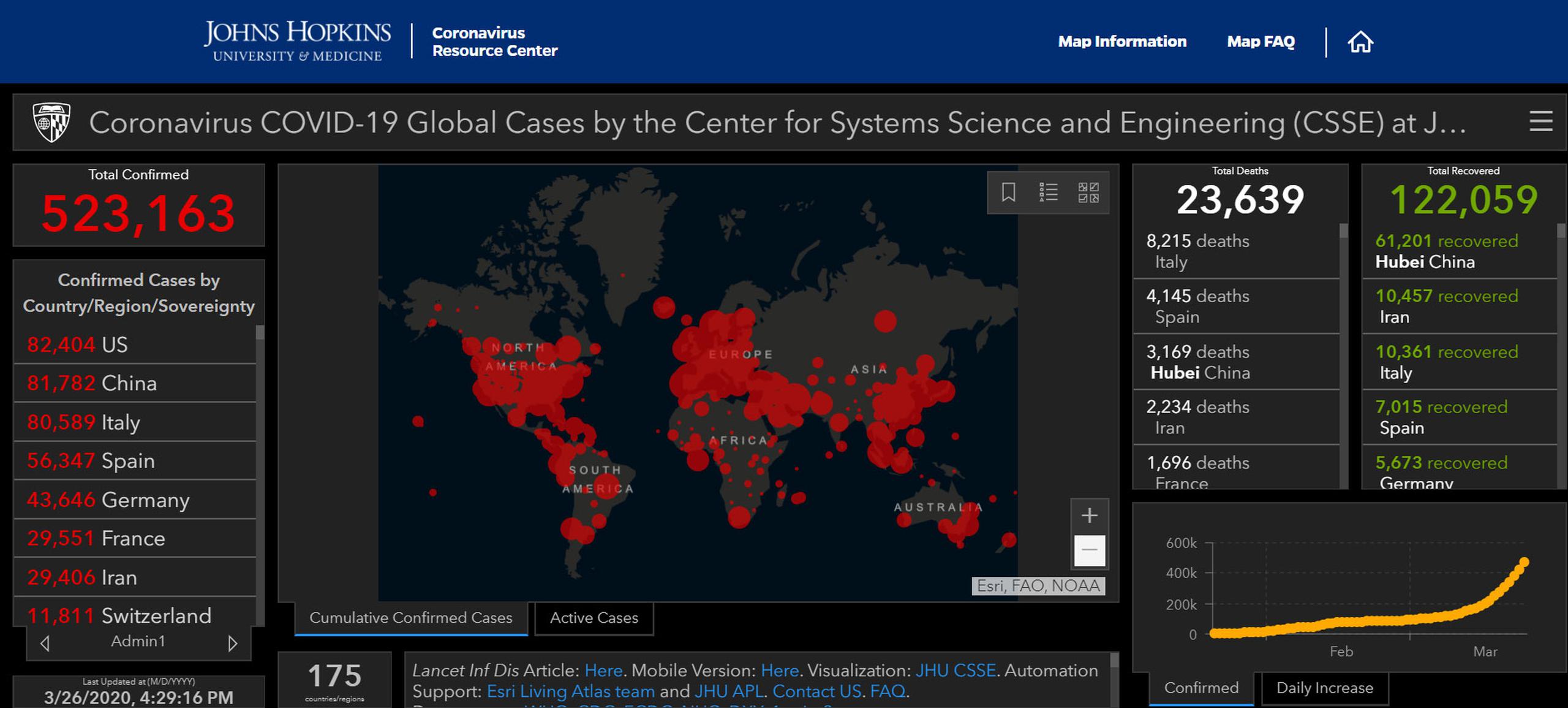 Casos de coronavirus en el mundo.