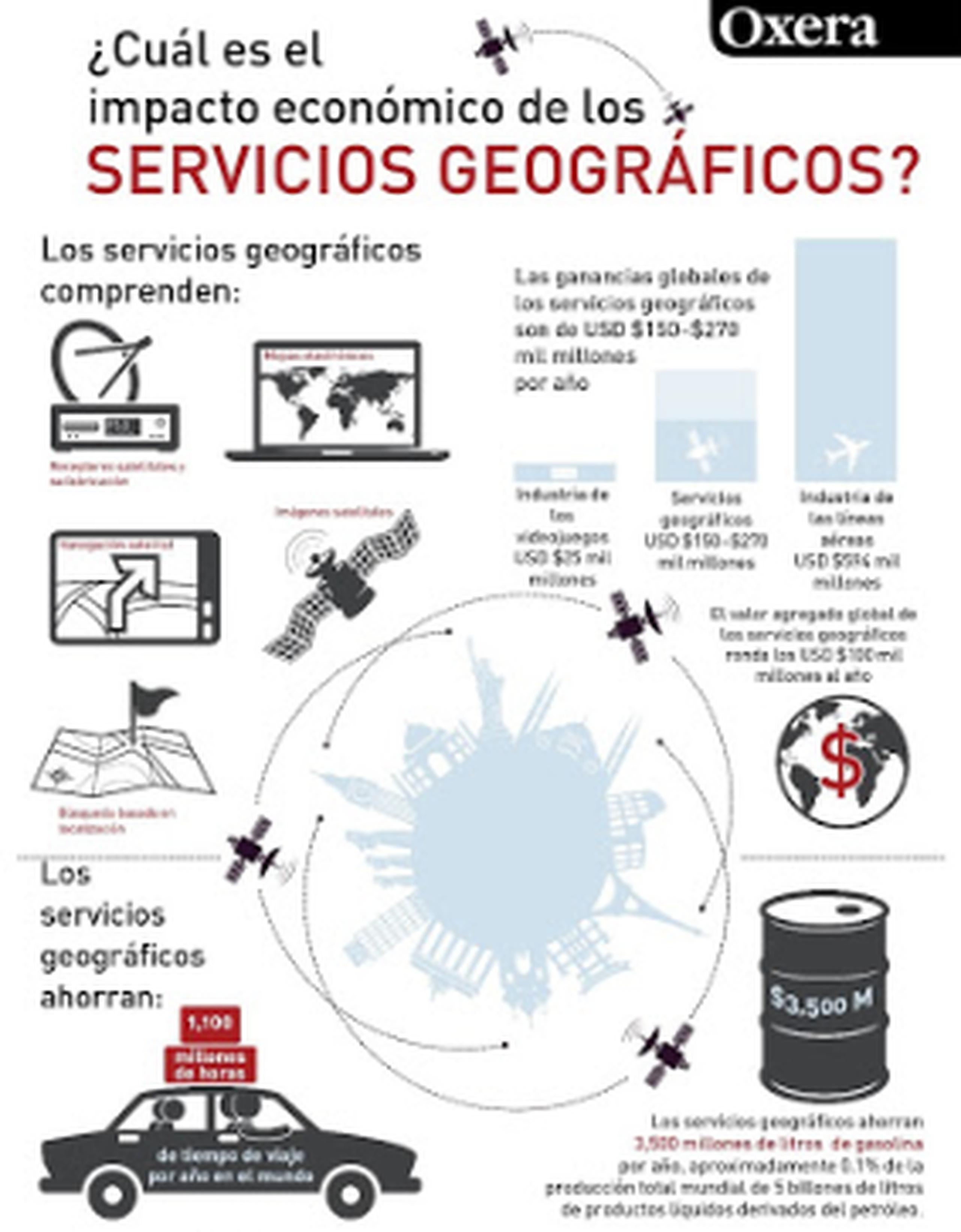 La industria mundial de servicios geográficos está valorada en hasta USD $270 mil millones por año. (Suministrada)