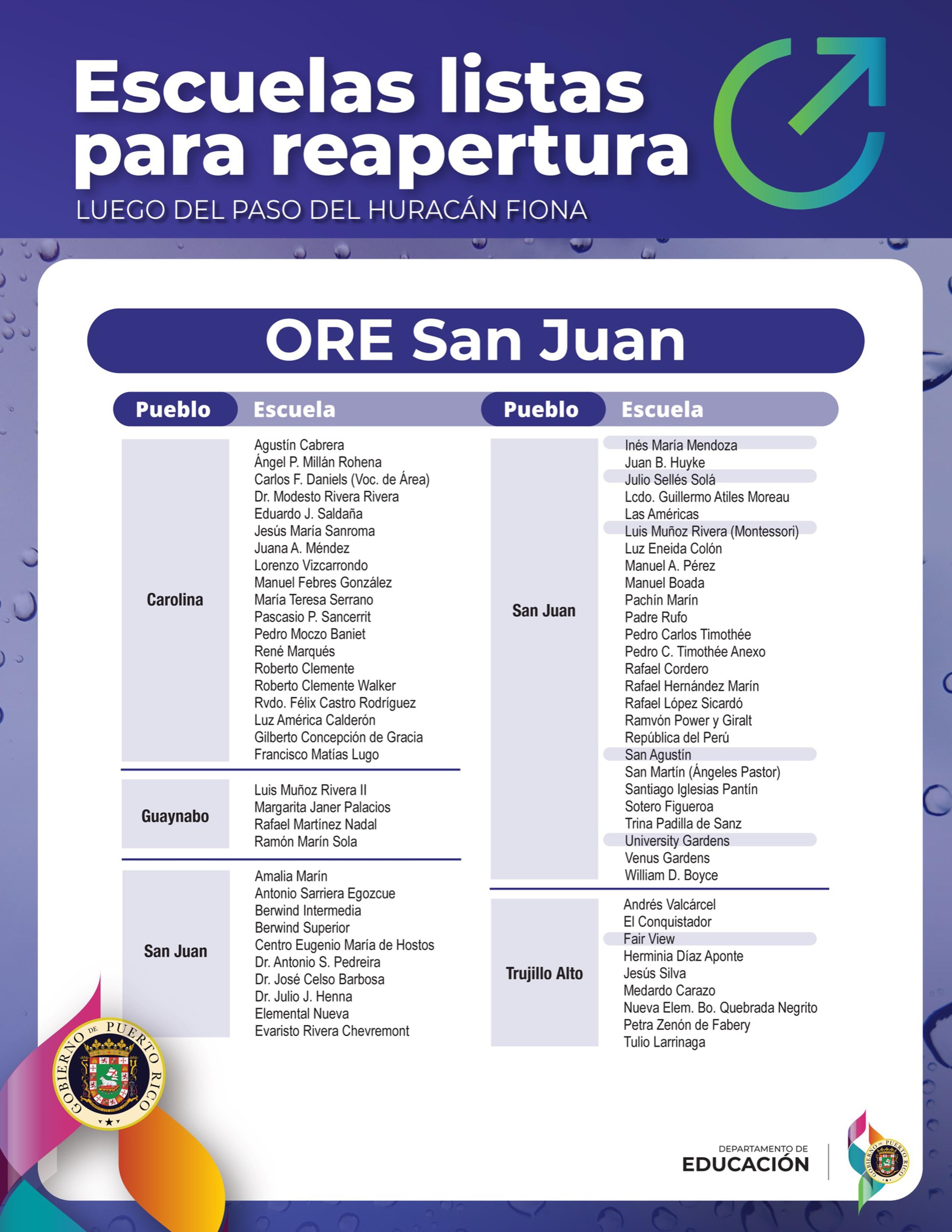 En el área de San Juan abrirán 68 instituciones educativas.