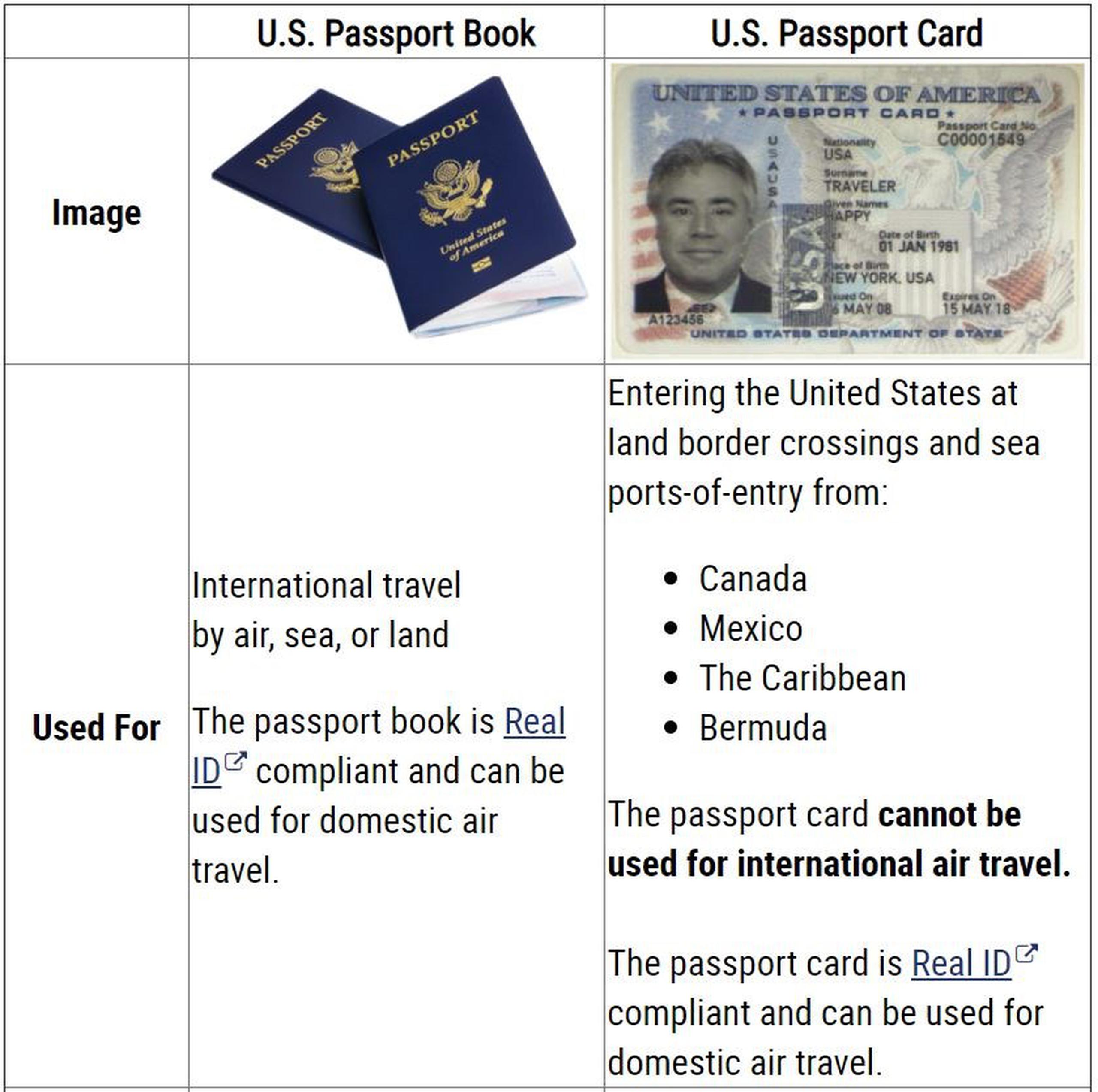 Diferencias entre la tarjeta de pasaporte y el libro de pasaporte. (Travel.State.Gov)