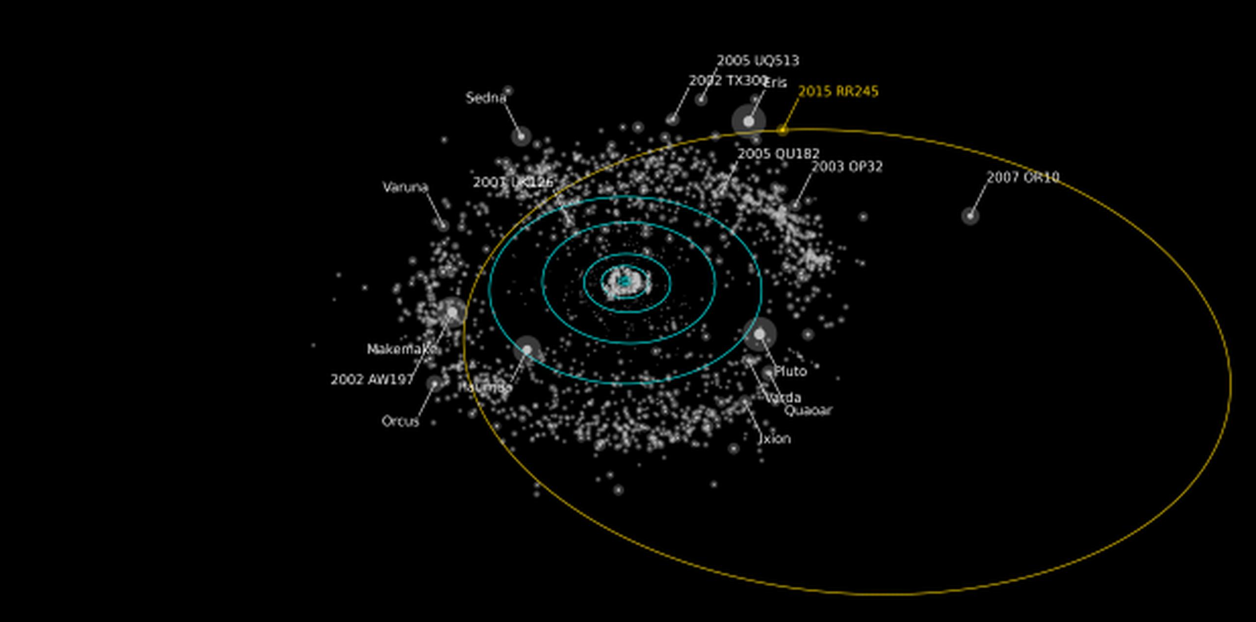 Bautizado de forma provisional como RR245, tiene un diámetro de unos 700 kilómetros y una de las órbitas más grandes para un planeta enano. (Alex Parker OSSOS team)