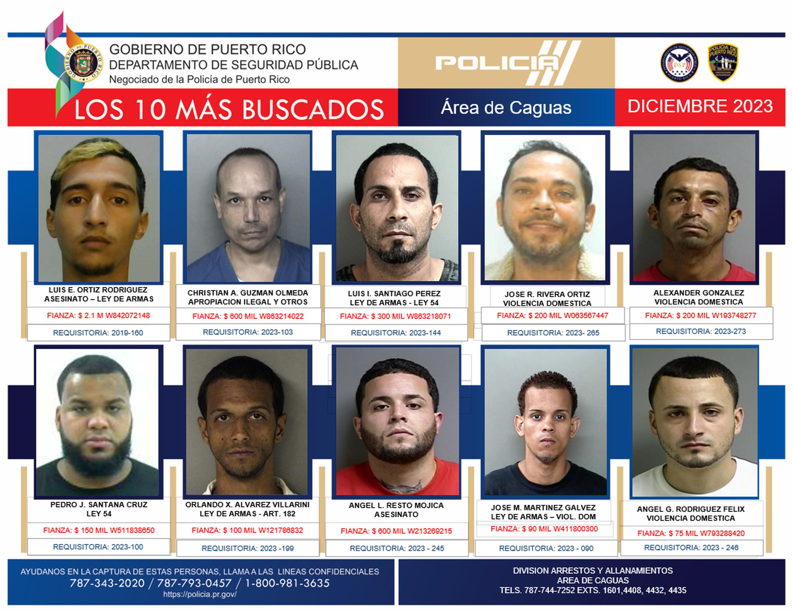 José M. Martínez Galvez figuraba noveno en la lista de los 10 más buscados de la zona policíaca de Caguas.