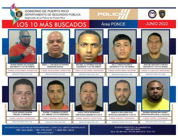 La División de Arrestos y Allanamientos de Ponce distribuyó el afiche de los 10 fugitivos Más Buscados por las autoridades en la zona sur y solicitó la ayuda de la ciudadanía para su captura.