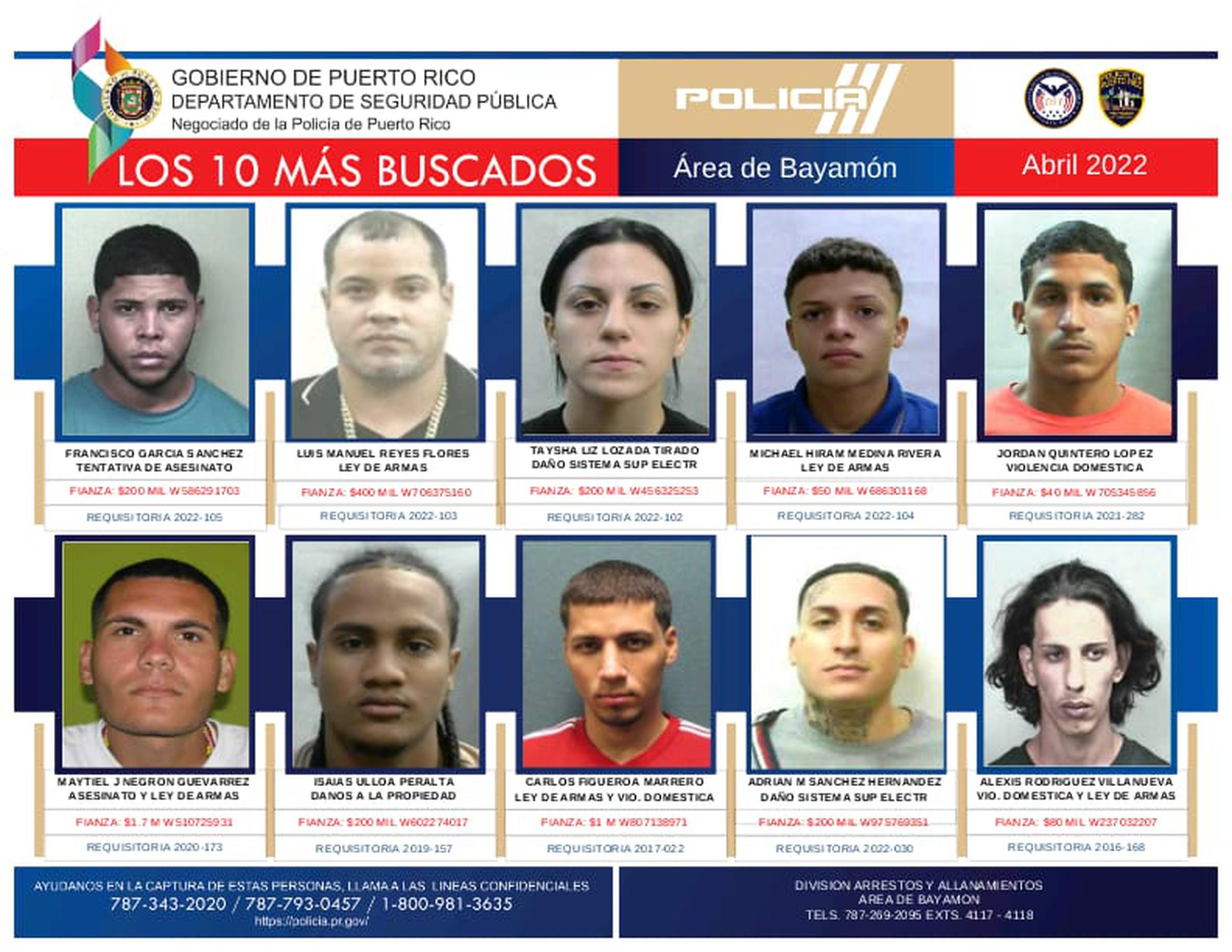 El Negociado de la Policía actualizó la lista de los fugitivos más buscados en el área de Bayamón. Si los ha visto llame a la línea confidencial (787) 343-2020.