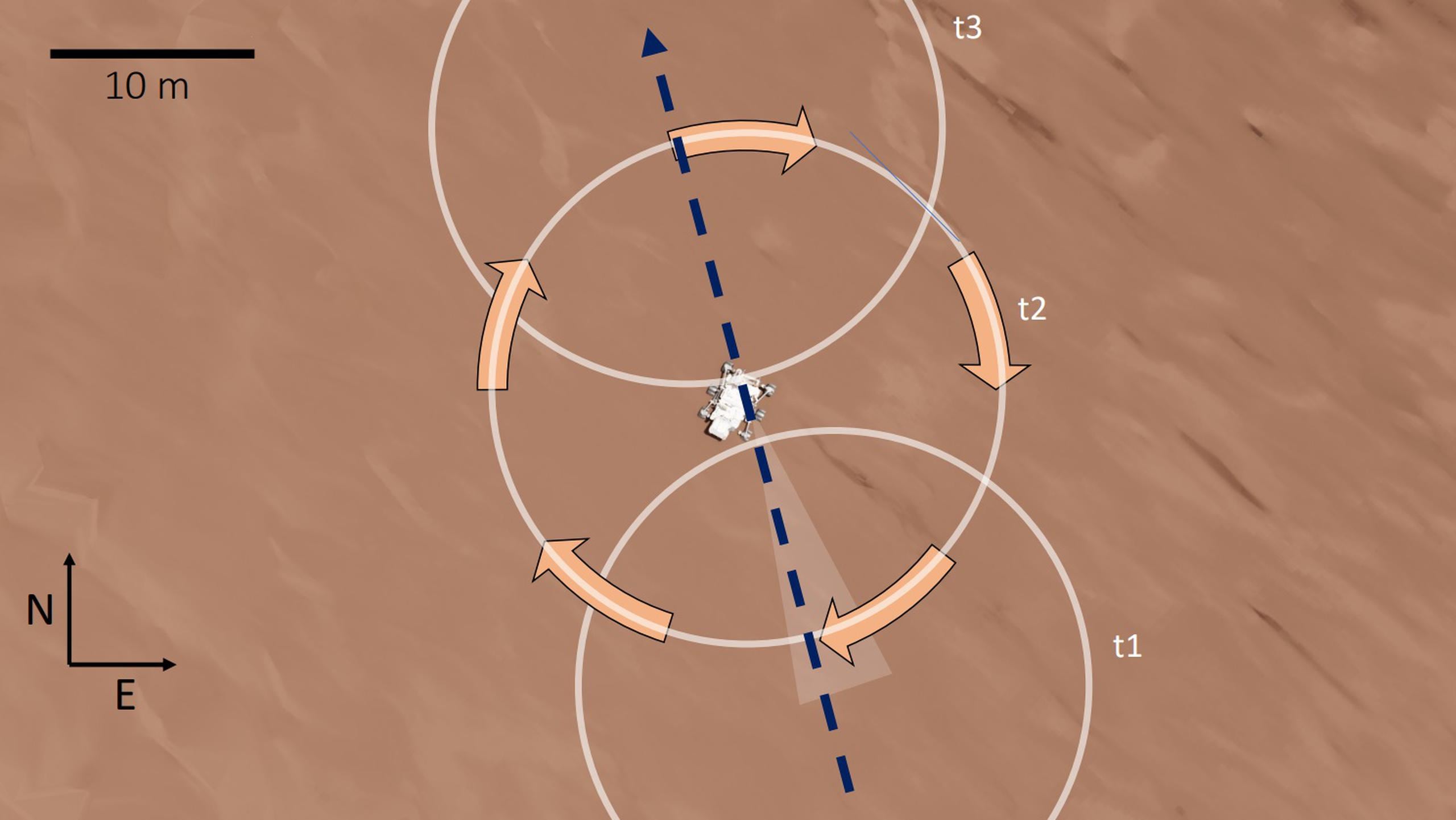 Esta figura muestra el tamaño relativo del remolino de polvo con respecto al vehículo Perseverance. El diámetro del remolino de polvo (círculos blancos), determinado a partir de datos y modelos combinados, es de 25 metros. EFE/N. Murdoch/ISAE-SUPAERO.
