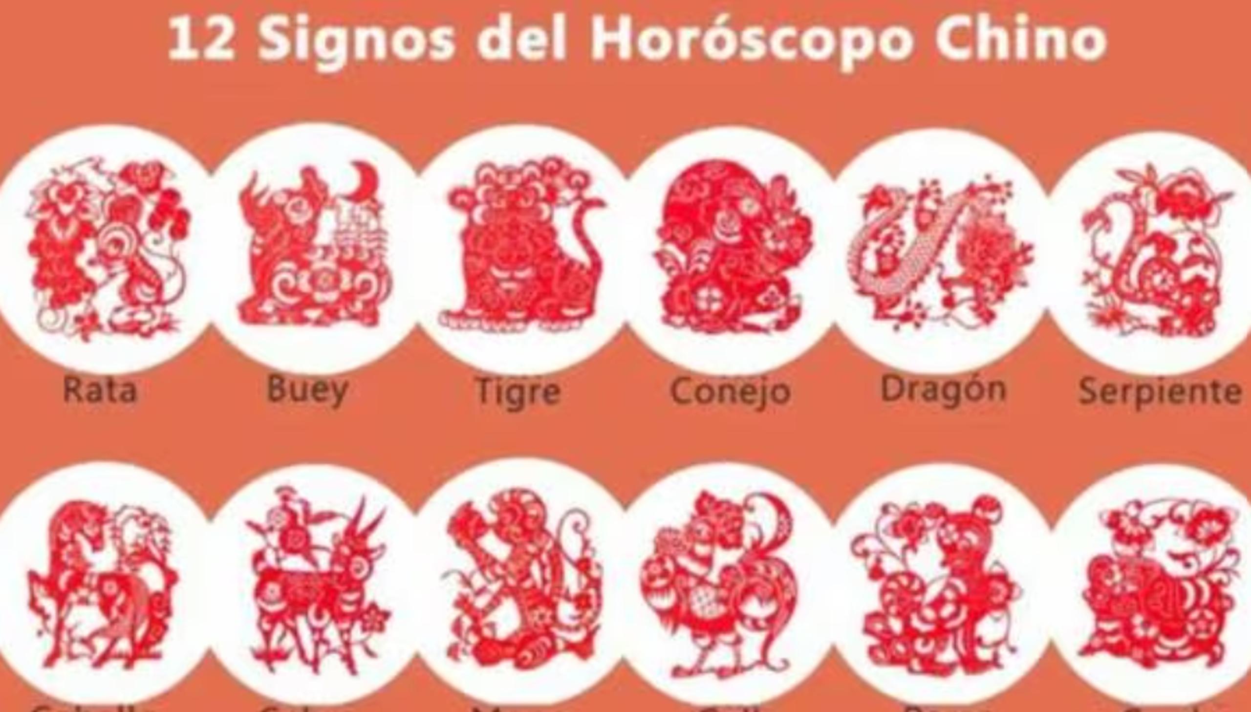 Horóscopo chino.