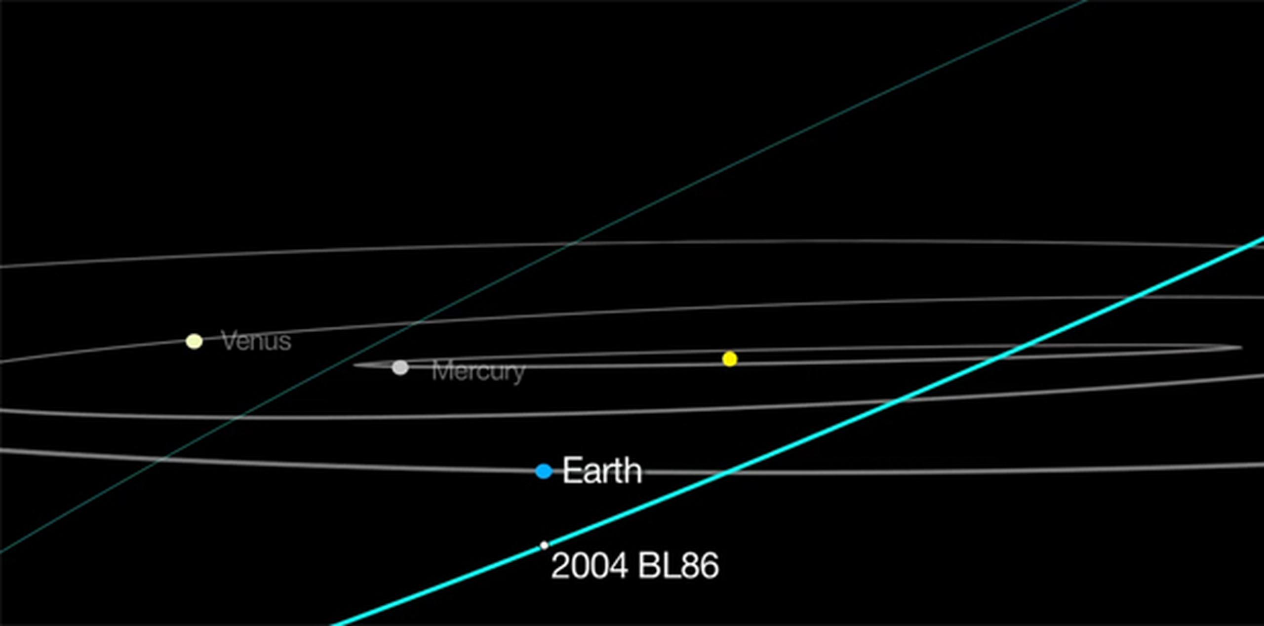 Cerca a su máxima aproximación, el asteroide se estará moviendo por la esfera celeste a alrededor de 2.5 grados por hora. (Nasa.com)