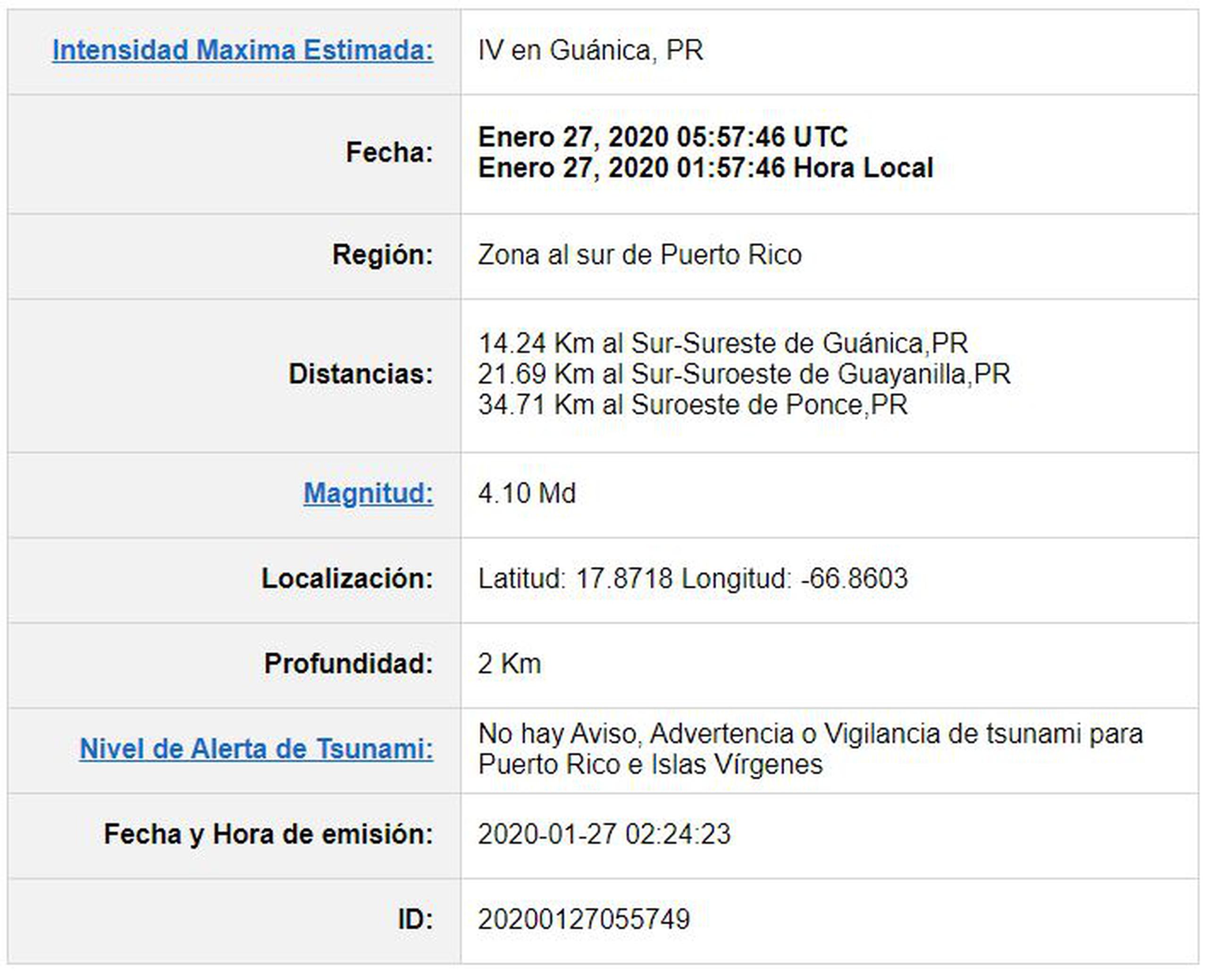 El segundo temblor de la madrugada tuvo una intensidad IV en Guánica.