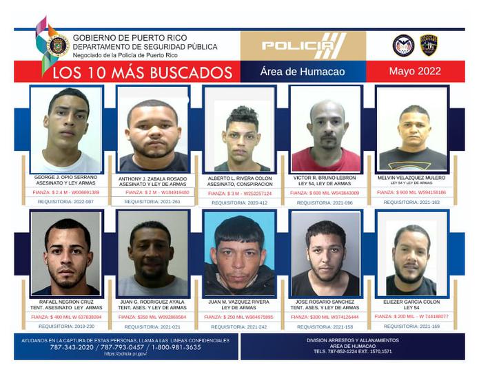 El Cuerpo de Investigaciones Criminales (CIC) de Humacao dio a conocer la lista de los fugitivos más buscados. Para confidencias llame al (787) 343-2020.