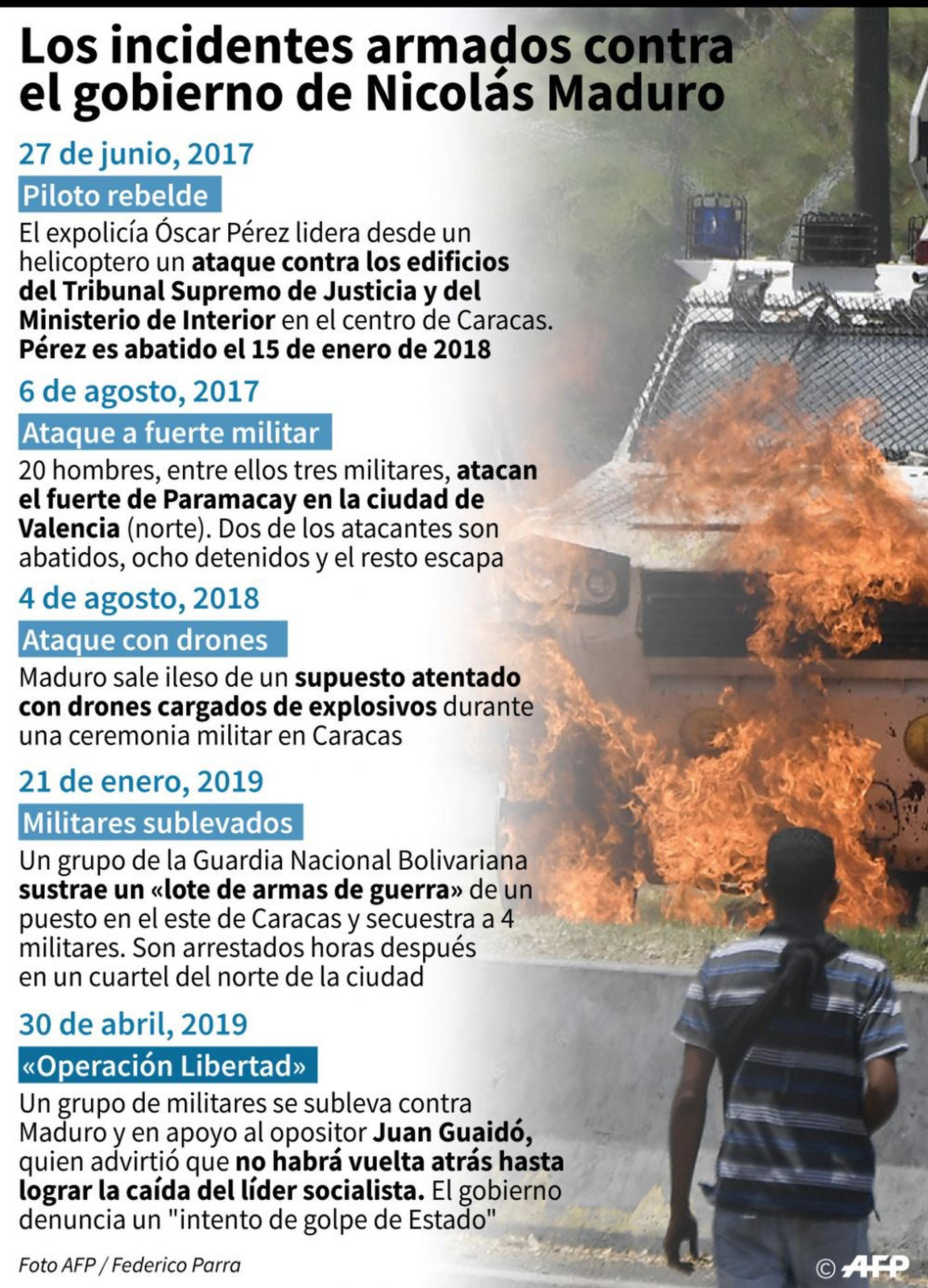 Incidentes armados contra el régimen de Nicolás Maduro. (AP)