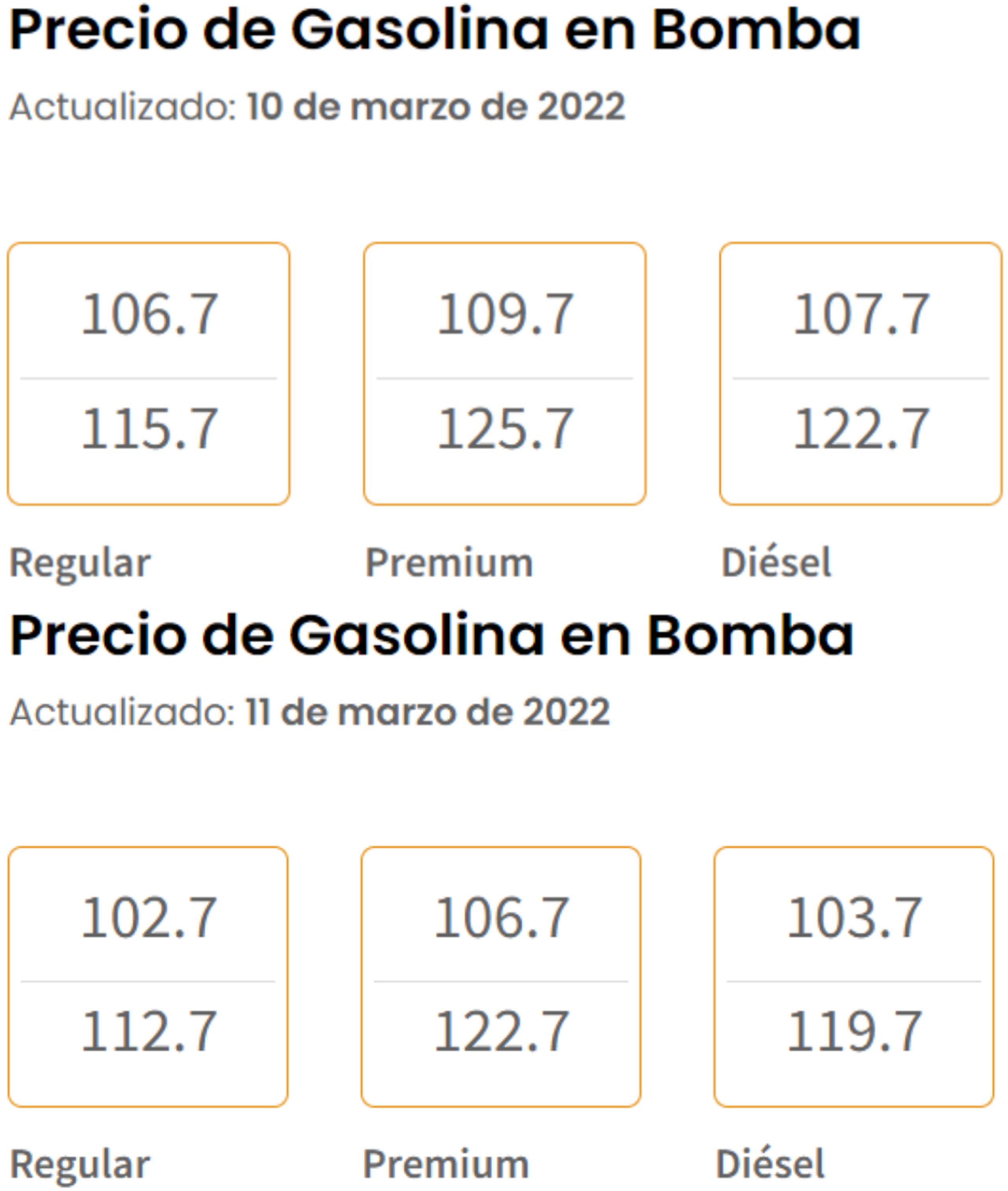 Precios de la gasolina en bomba el 10 y 11 de marzo de 2022.