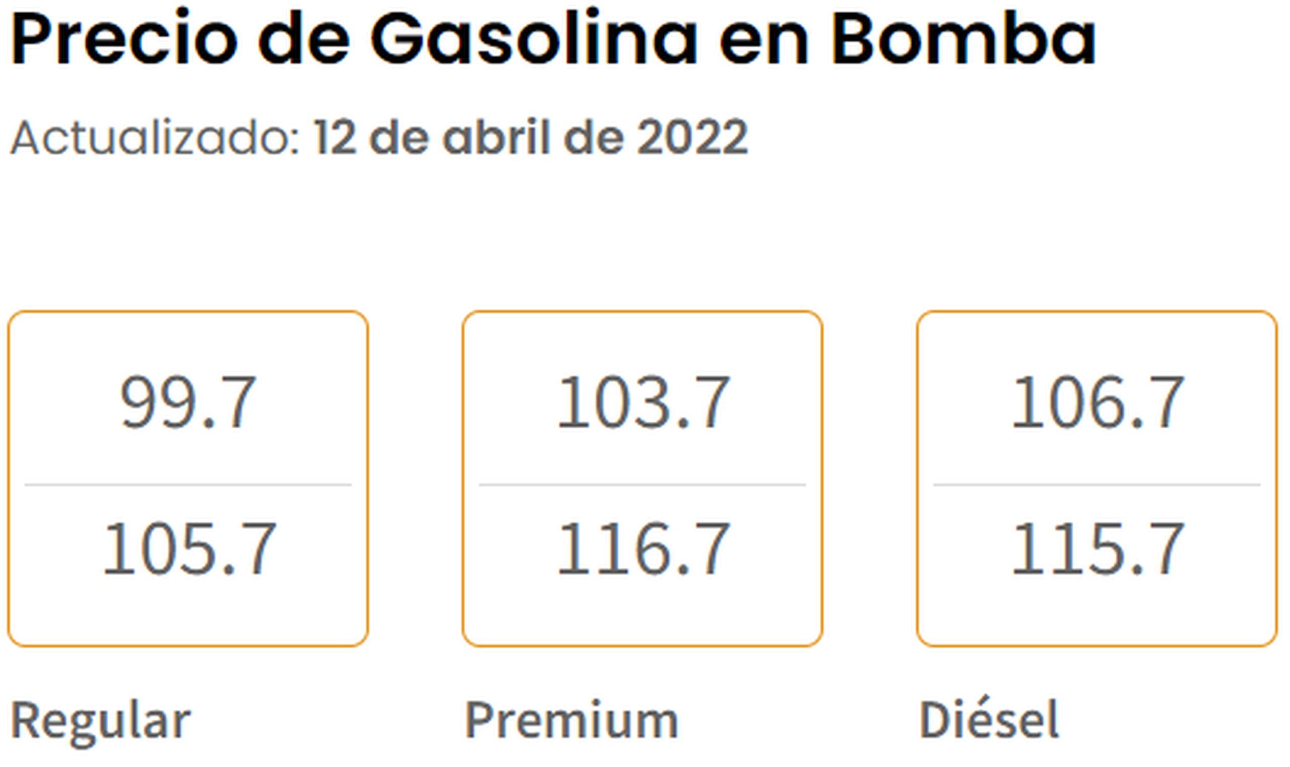 Precios de la gasolina en bomba, según el Departamento de Asuntos del Consumidor.