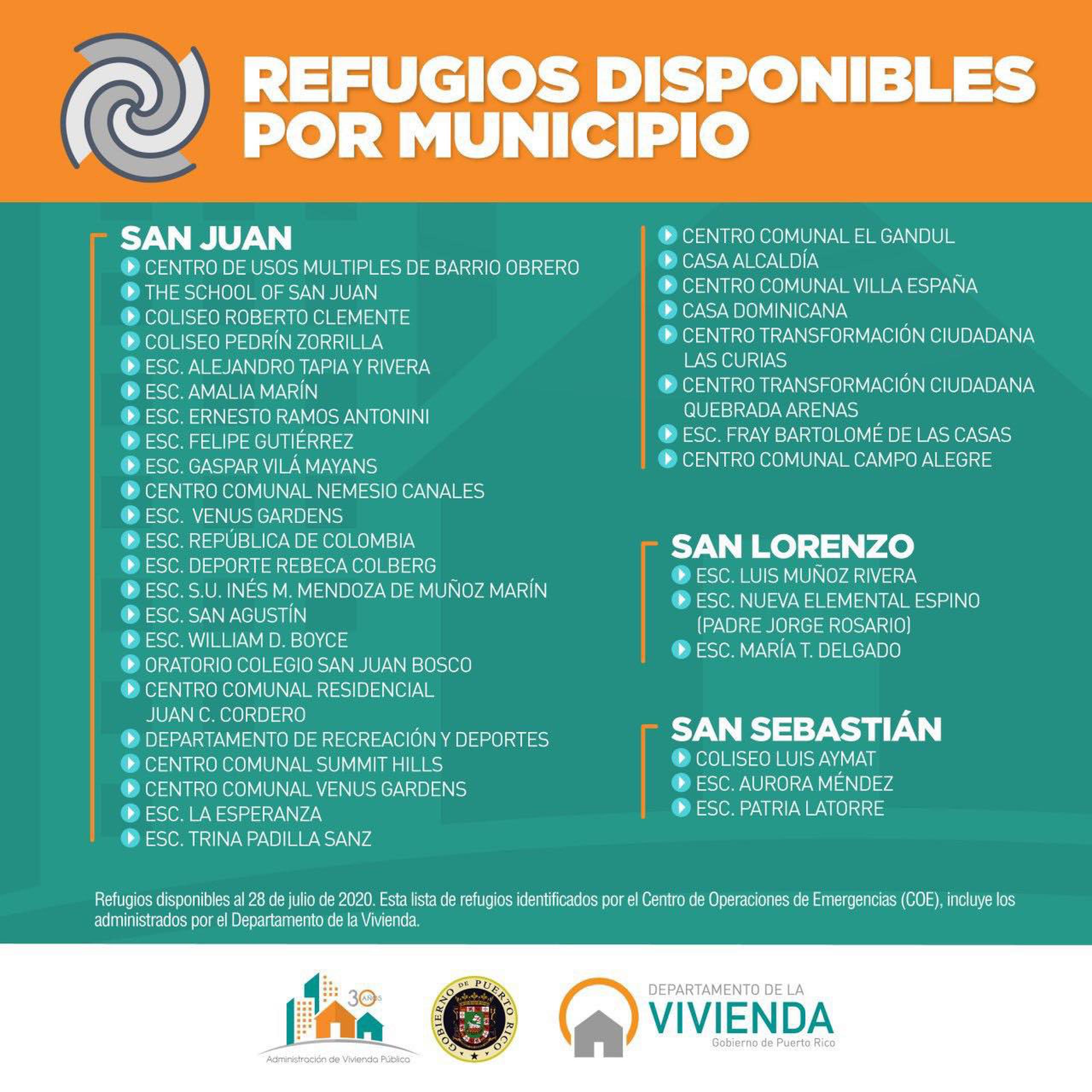 Lista de refugios en el municipio de San Juan.