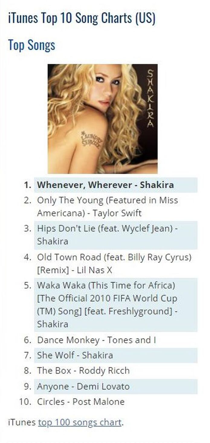 Shakira Se Coloca Numero 1 En Itunes Con Cancion De Hace 19 Anos Primera Hora