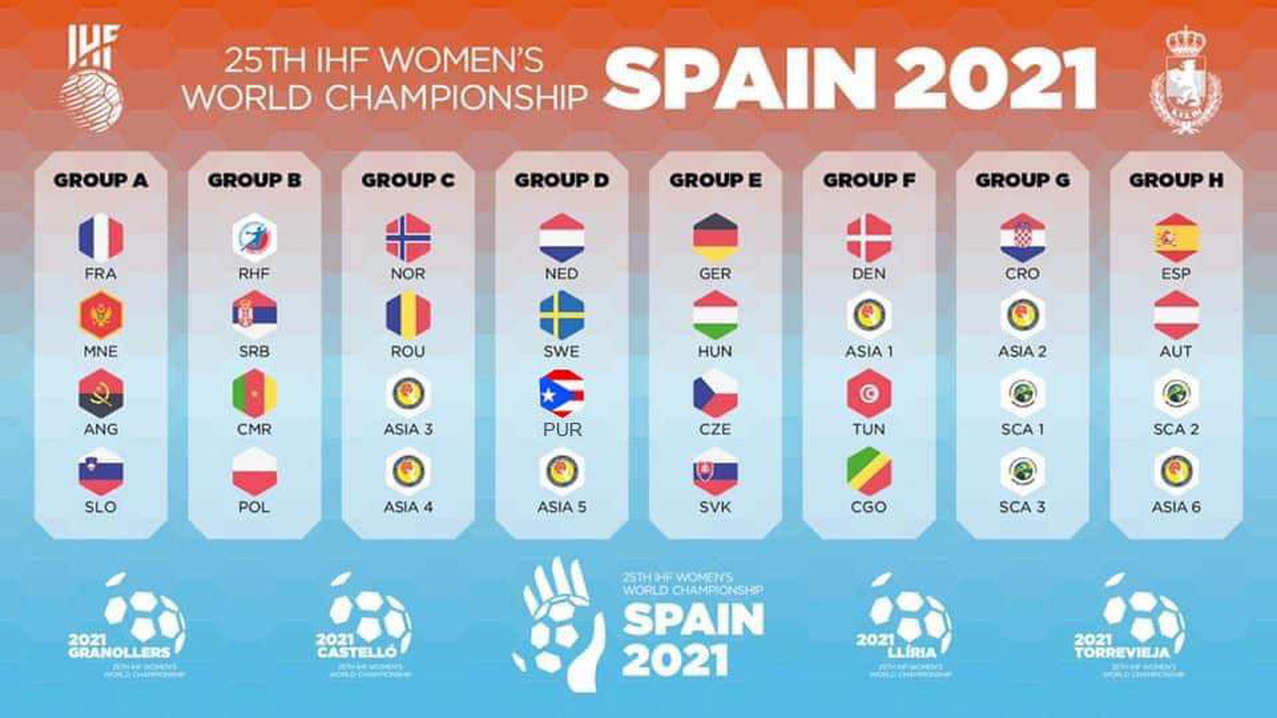 Grupos Mundial España 2021