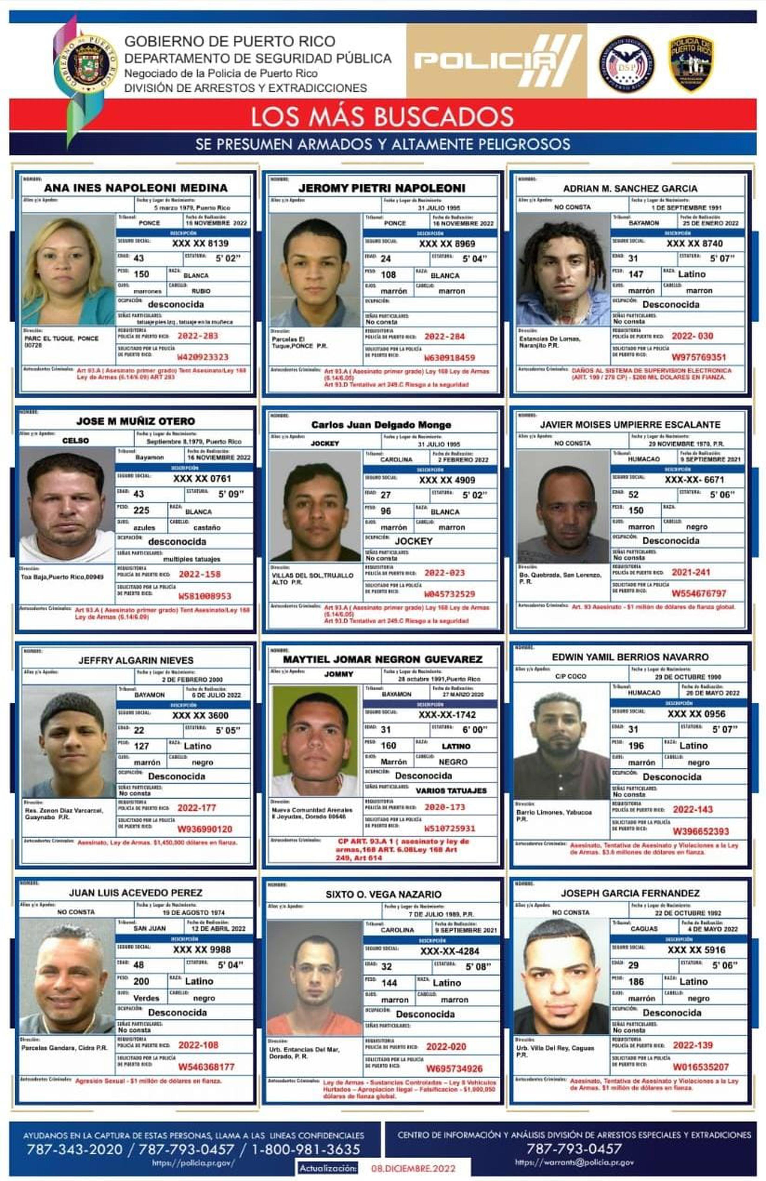 Listado renovado de los 12 Más Buscados en Puerto Rico. Para confidencias que ayude a la captura cualquiera de estos fugitivos llame a los teléfonos (787) 793-0457 y 1-800-981-3635.