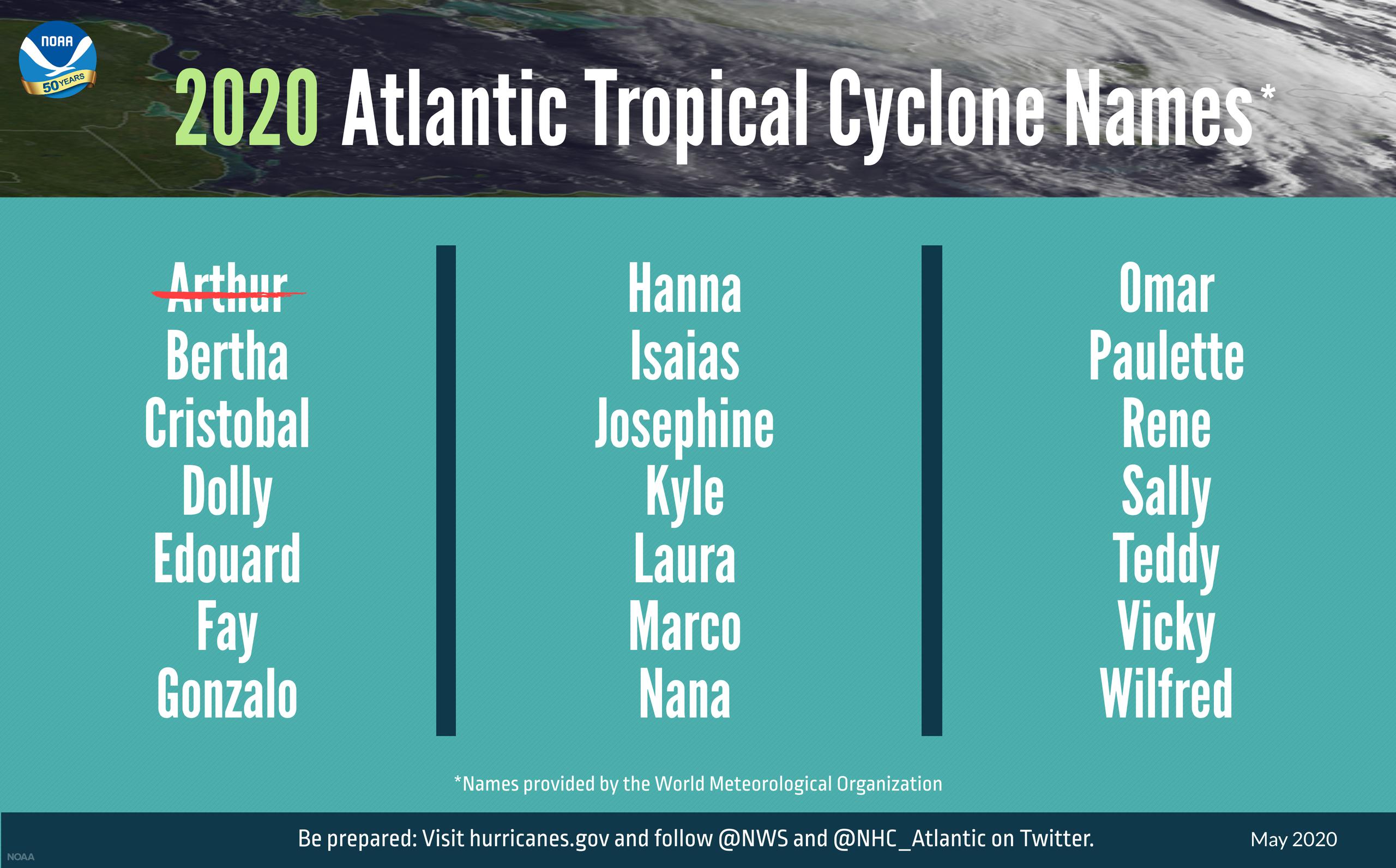 Nombres para las tormentas que se formen en el Atlántico durante el 2020.