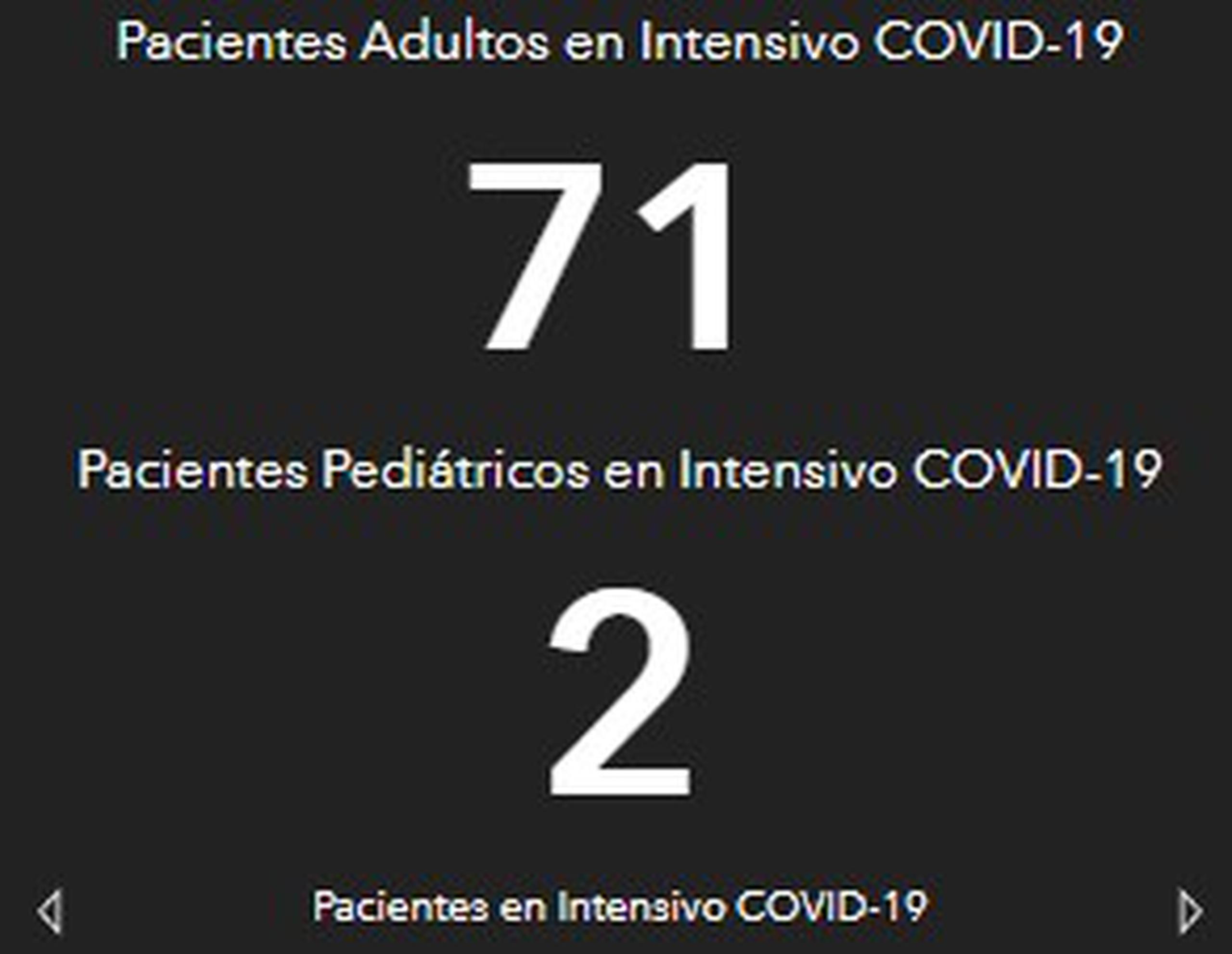 Captura del "dashboard" del Departamento de Salud donde indica la cantidad de pacientes pediátricos en intensivo por COVID-19.