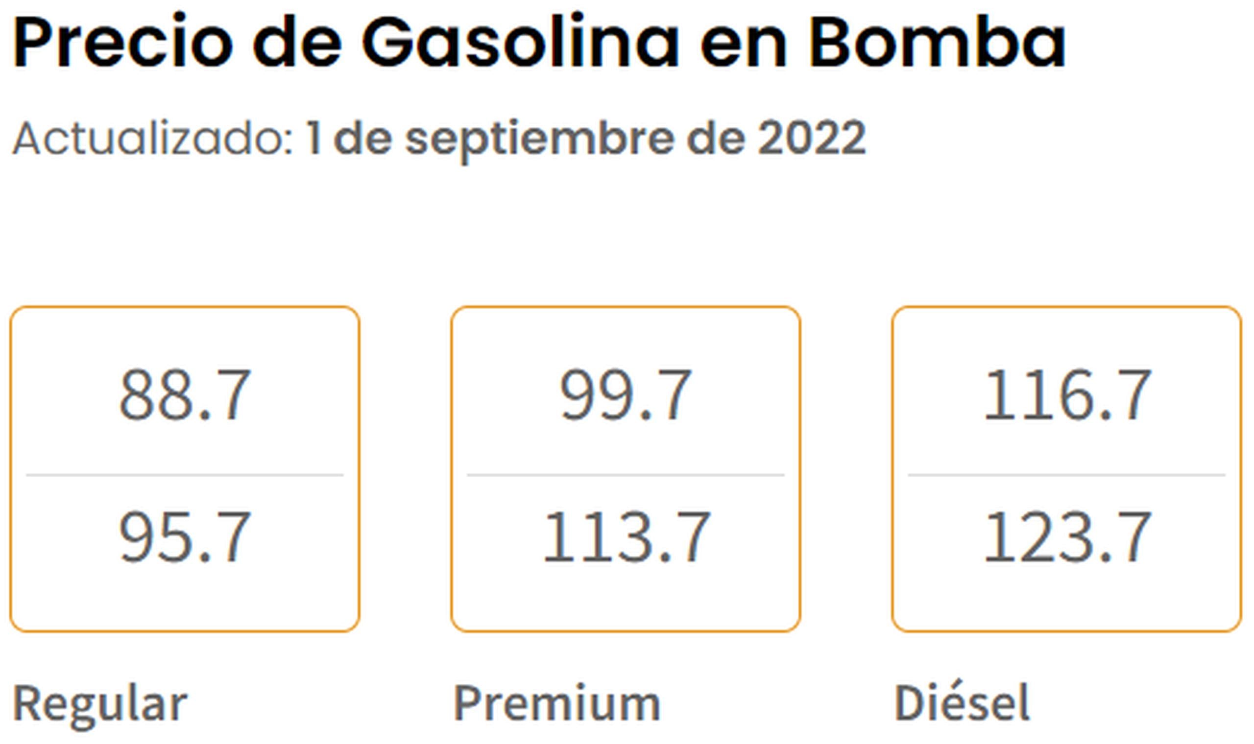 Precios de la gasolina en bomba al 1 de septiembre de 2022, según el DACO.
