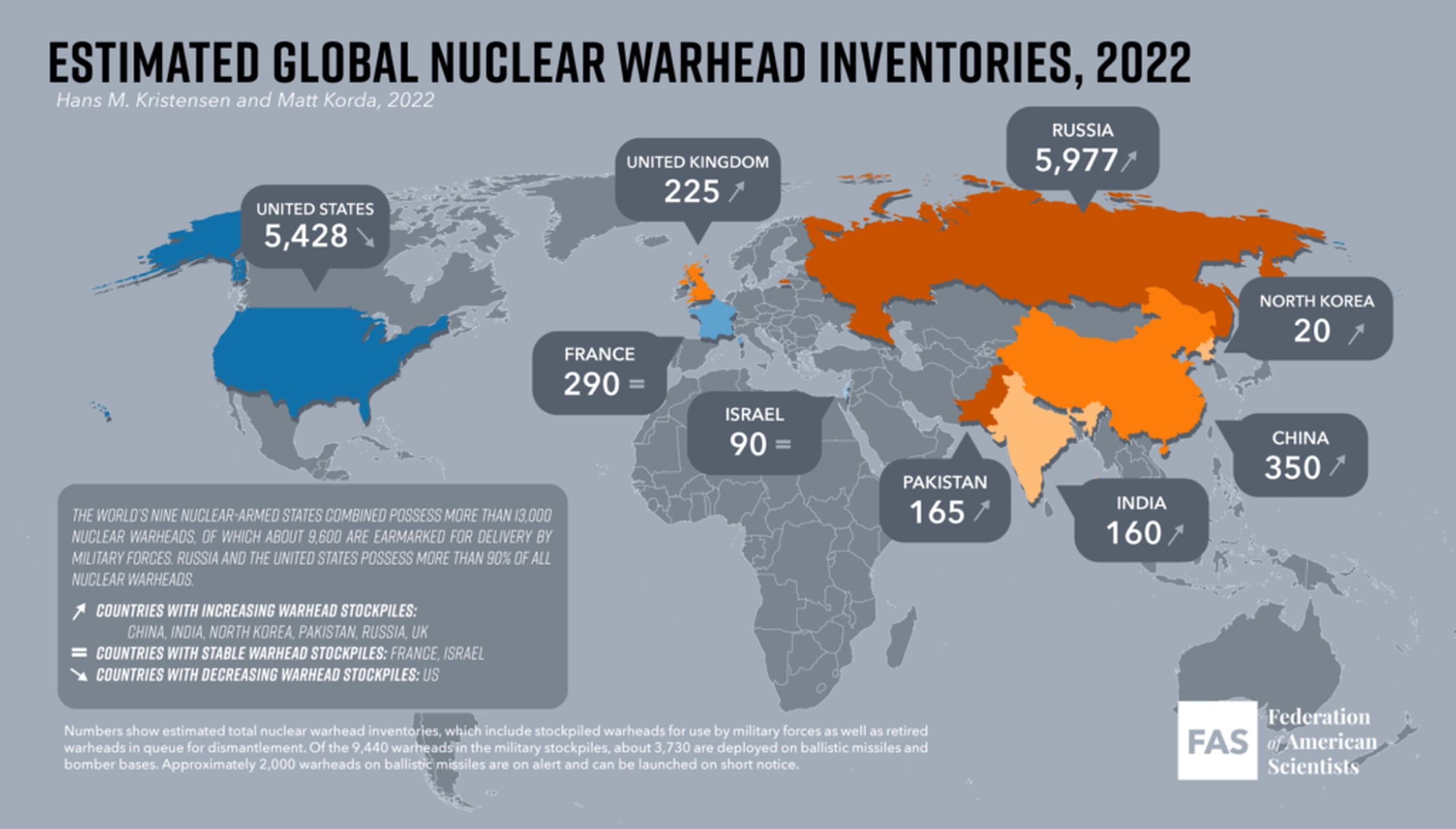 Armas nucleares en el mundo.