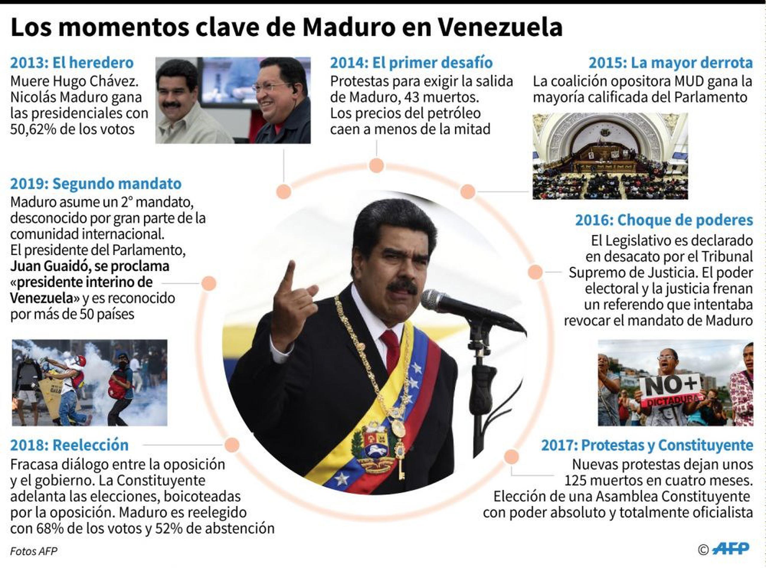 Momentos clave de Maduro en Venezuela. (AP)