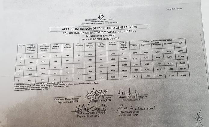 Acta de incidencia que preparó la gerente del MVC, Udecha Domínguez, y en el que se da cuenta que en el escrutinio de San Juan supuestamente aparecían más papeletas que electores votando.