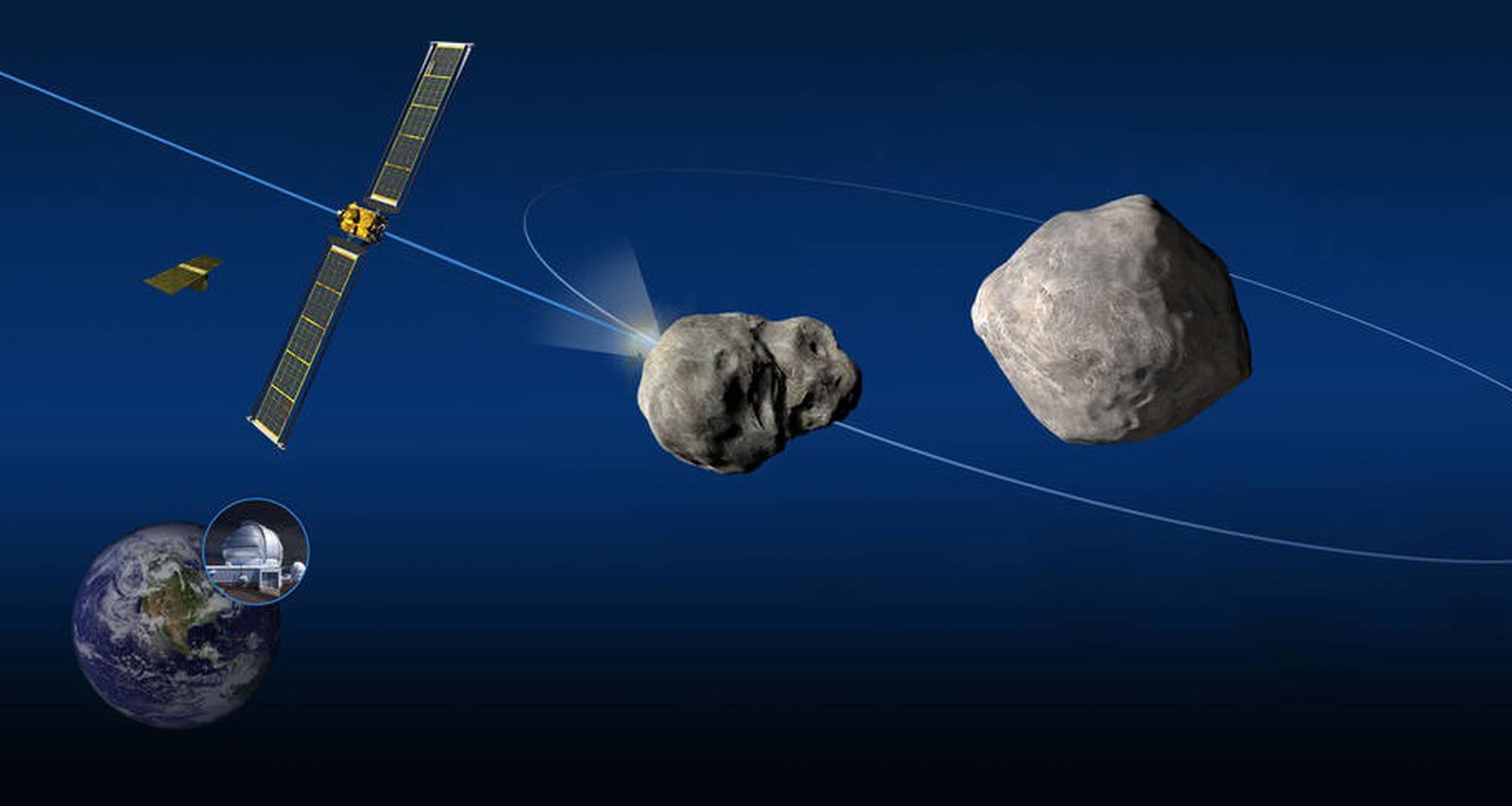 Se trata de la misión DART (Double Asteroid Redirection Test) una prueba para determinar qué efecto si alguno ocasionaría el impactar un asteroide, en cuanto a alterar su trayectoria y/o velocidad