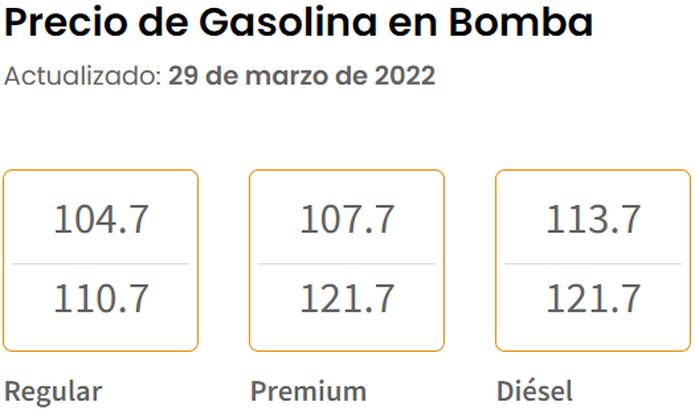 Precios de la gasolina en bomba, según el Departamento de Asuntos del Consumidor.