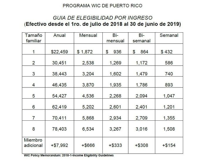 Tablas Del Pan 2025 Joshua Brooks