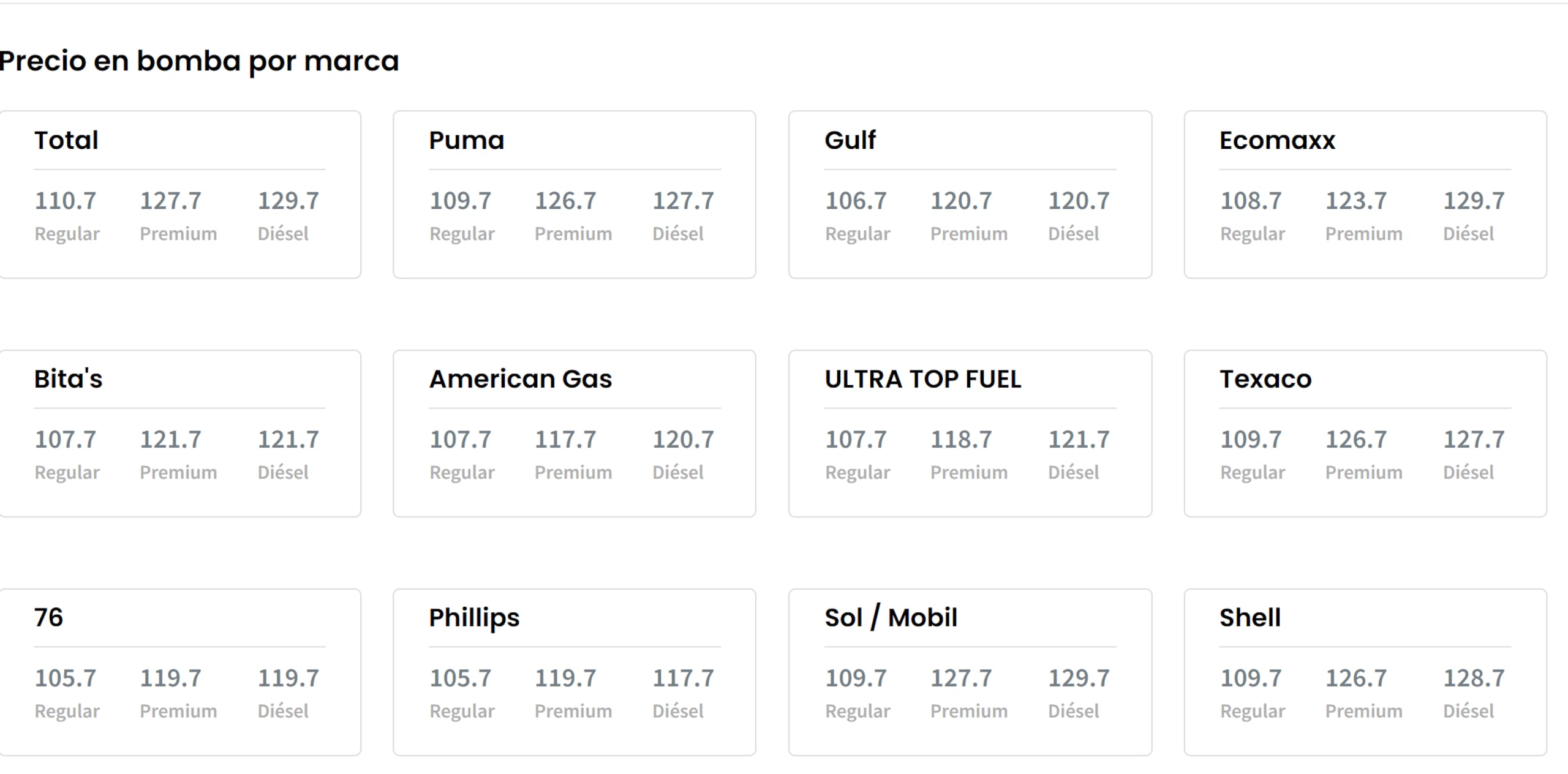 Precio de la gasolina en diferentes gasolineras de Puerto Rico el 2 de junio de 2026, según DACO.