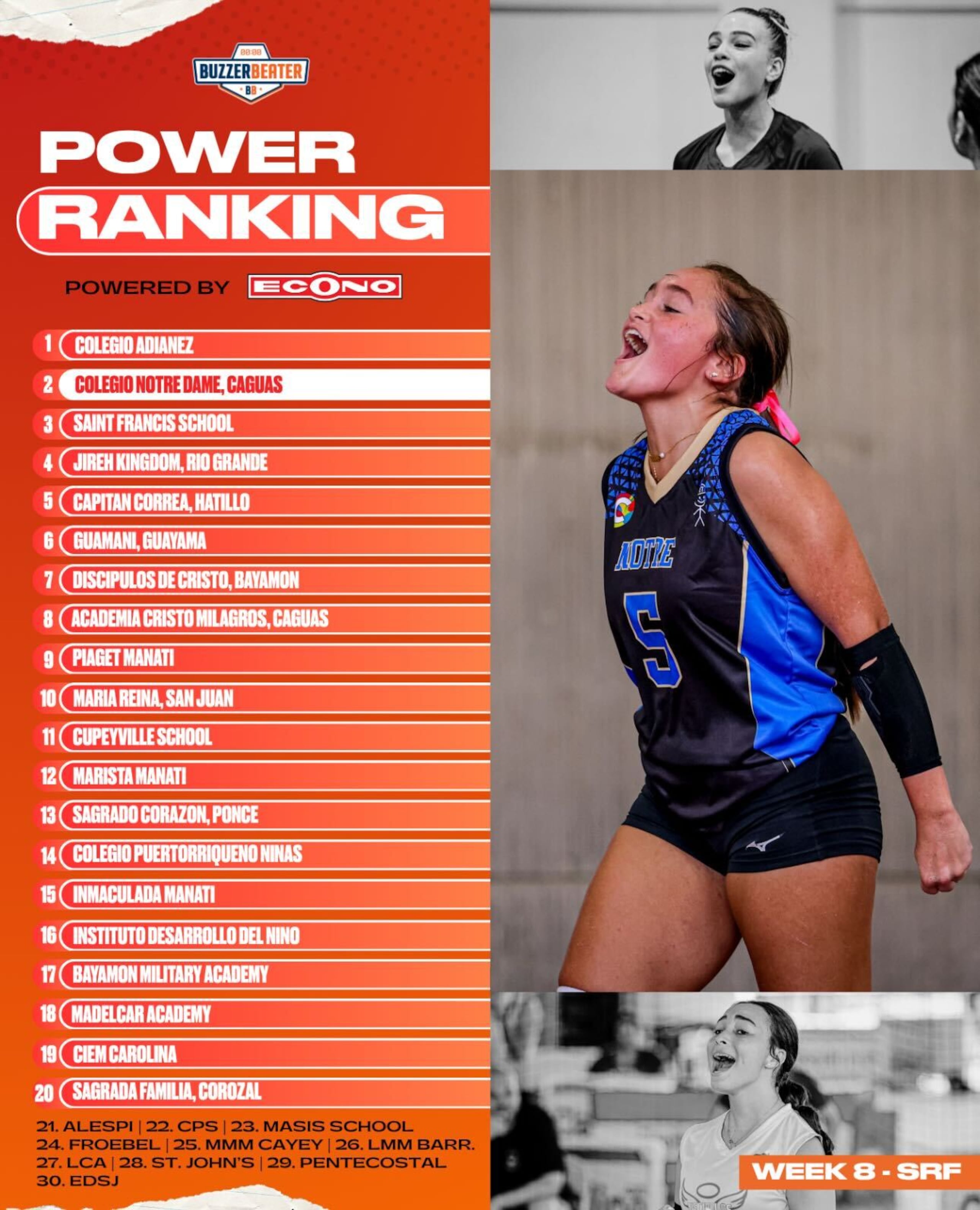 Power Ranking Buzzer Beater en la categoría senior femenino.