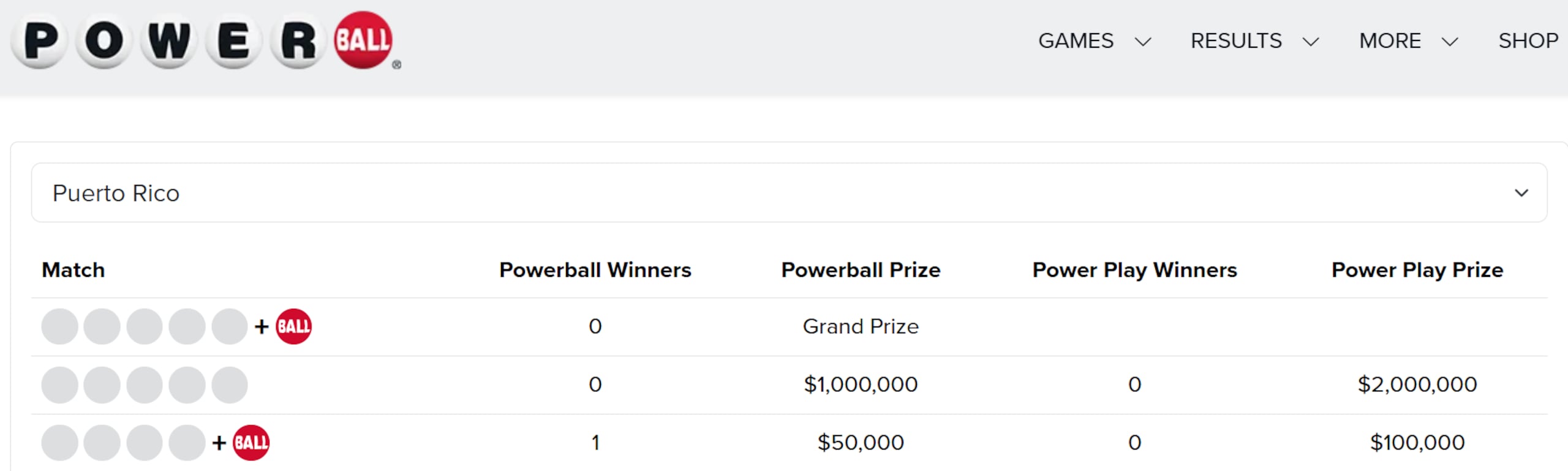 Premio de $50,000 en la jugada normal del Powerball