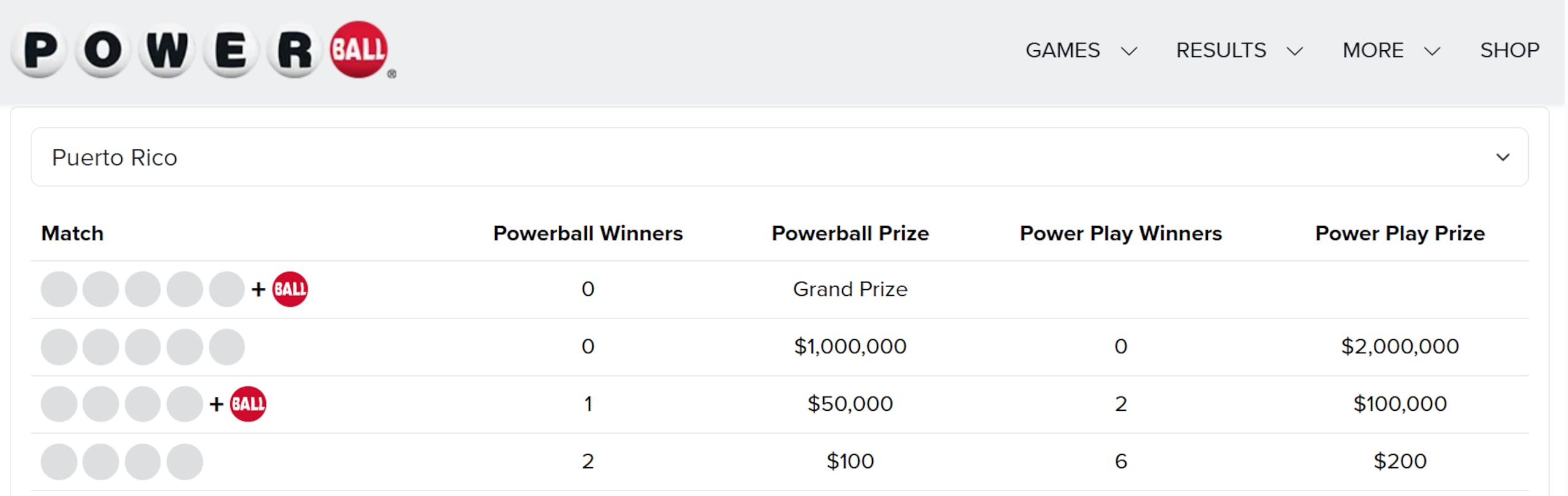Premios en el sorteo del Powerball del 4 de julio