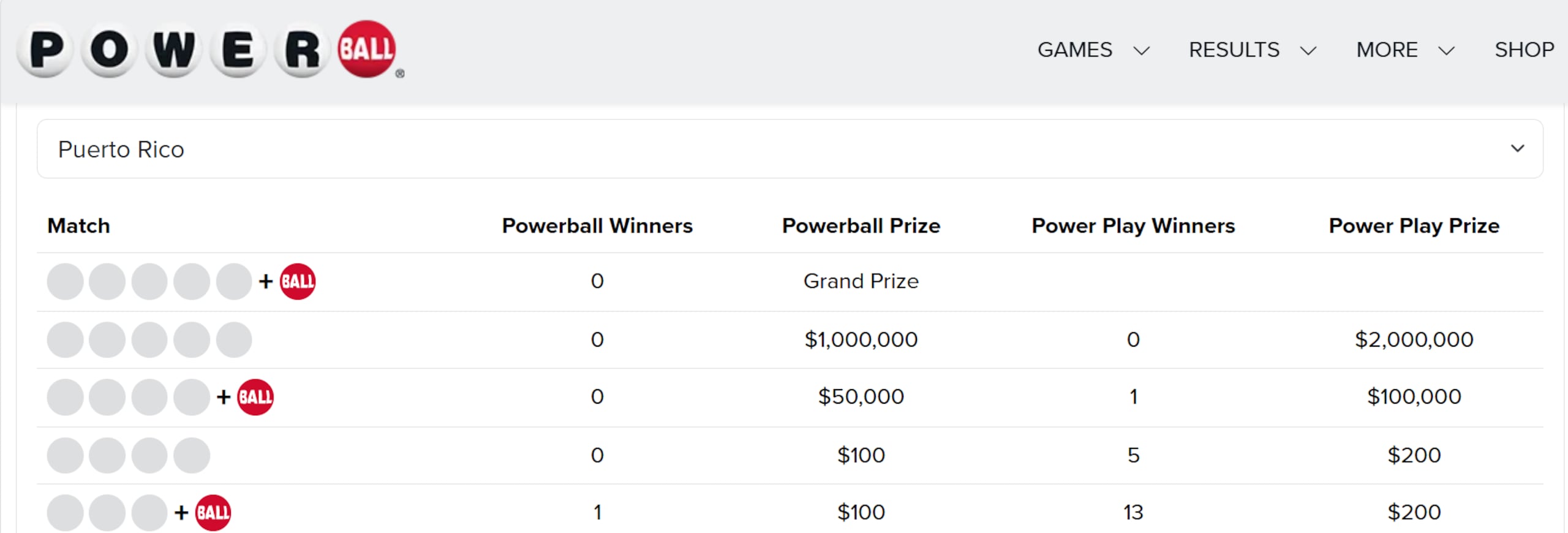 Premios del Powerball en Puerto Rico, lunes 6 de junio.