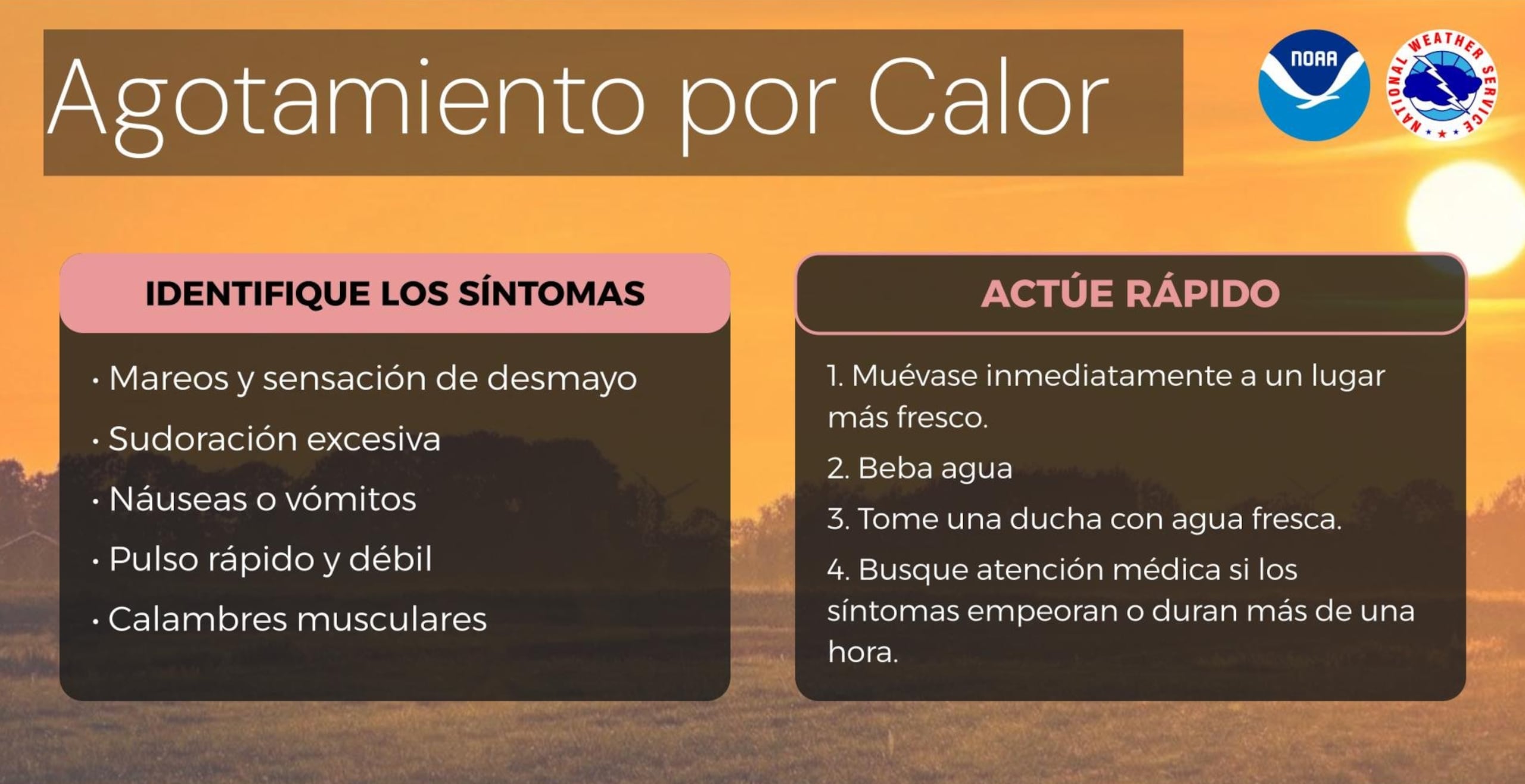 Gráfica publicada por el Servicio Nacional de Meteorología.