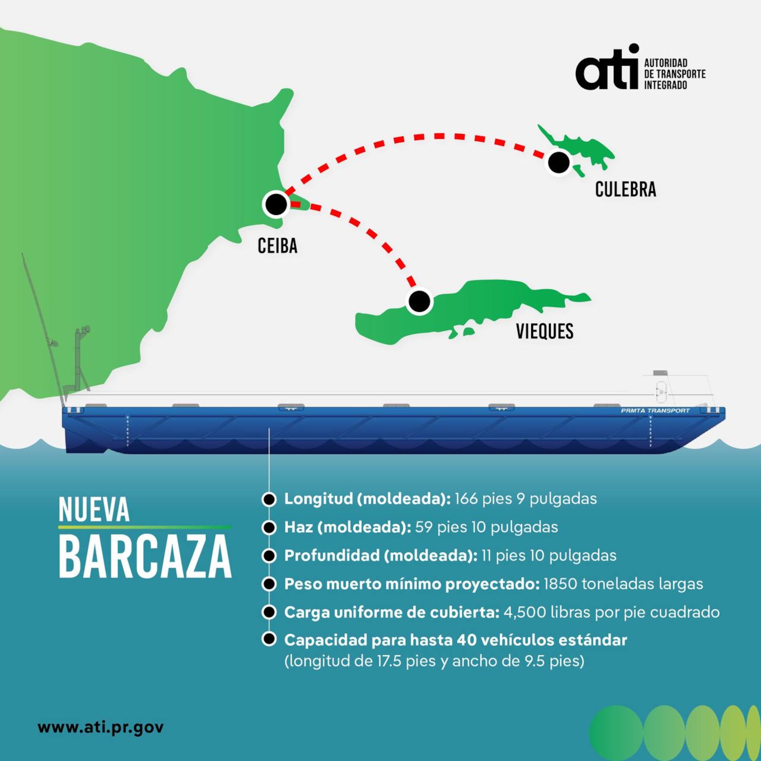 Especificaciones del navío.