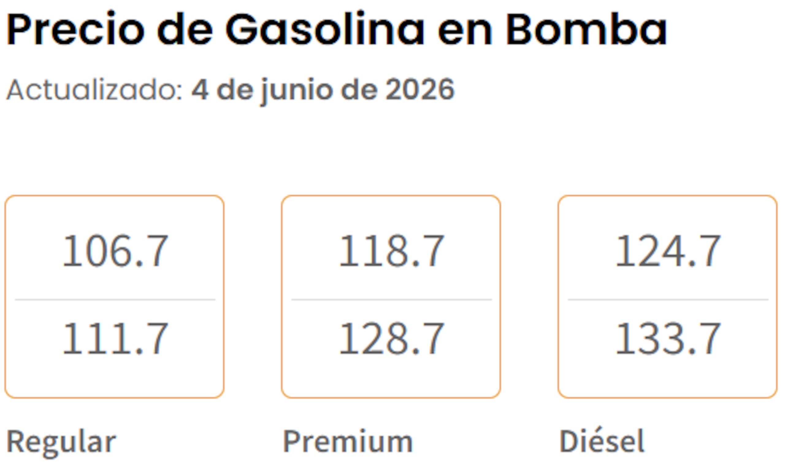 Precios de gasolina en bomba hoy, 4 de junio de 2026, según el Departamento de Asuntos del Consumidor.