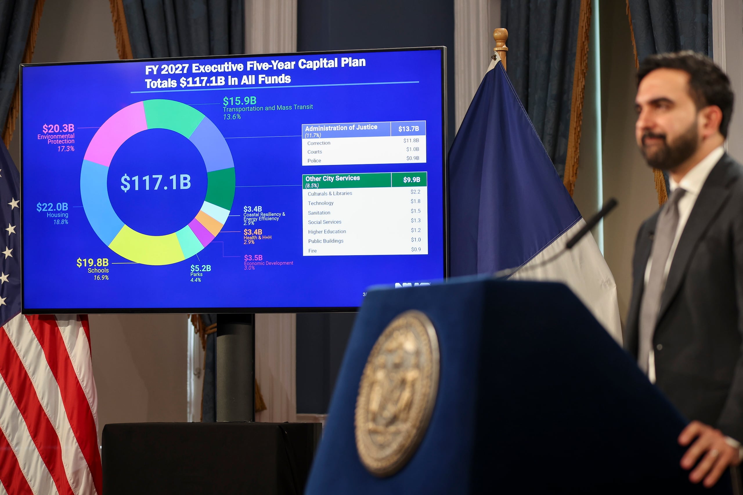 La crisis fiscal llevó al alcalde a retrasar la presentación del presupuesto del 1 de mayo hasta este martes, a la espera de la ayuda solicitada al Estado y a la legislatura estatal para afrontar el déficit. EFE/EPA/SARAH YENESEL
