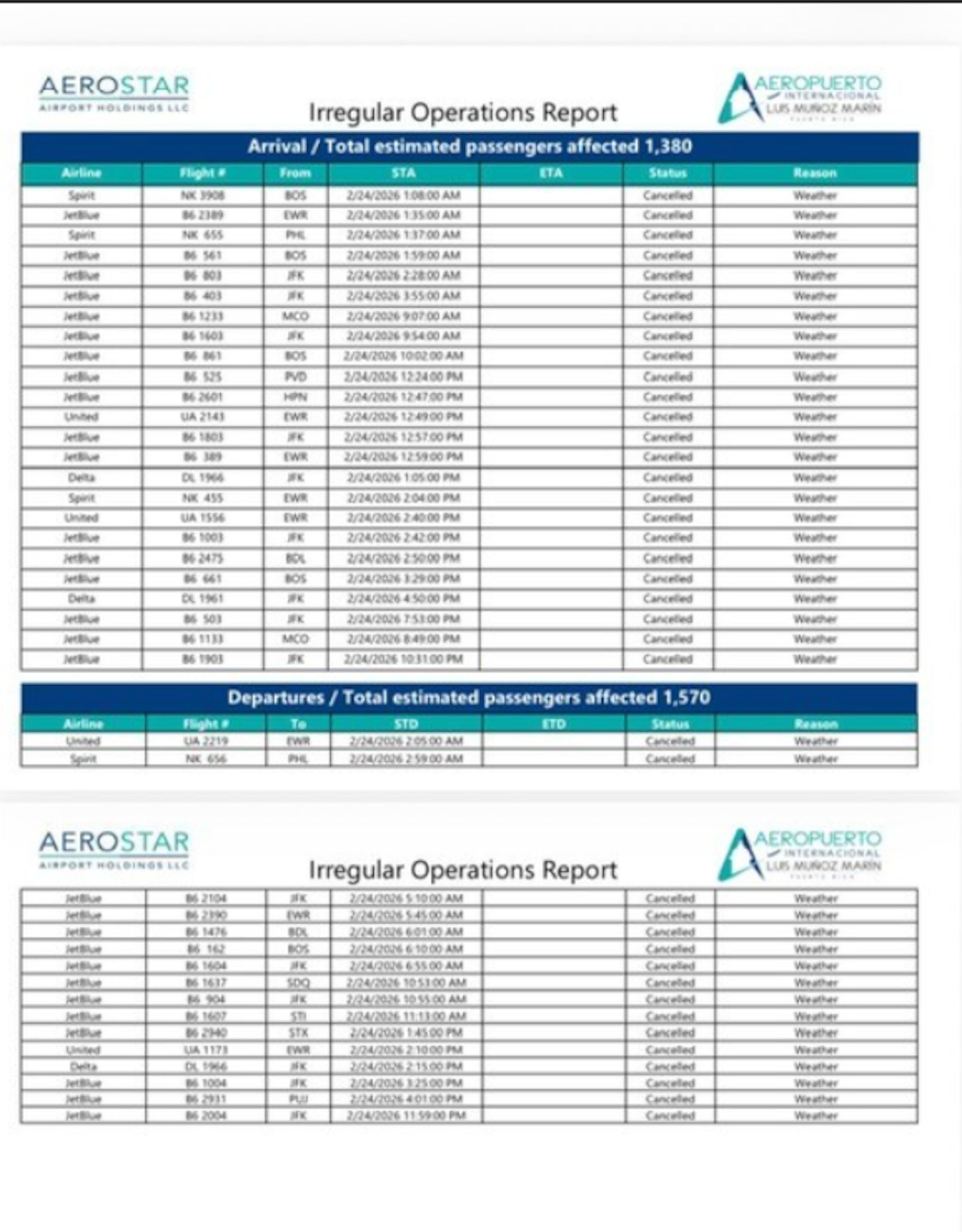 Cancelaciones de vuelos para hoy, martes 24 de febrero.