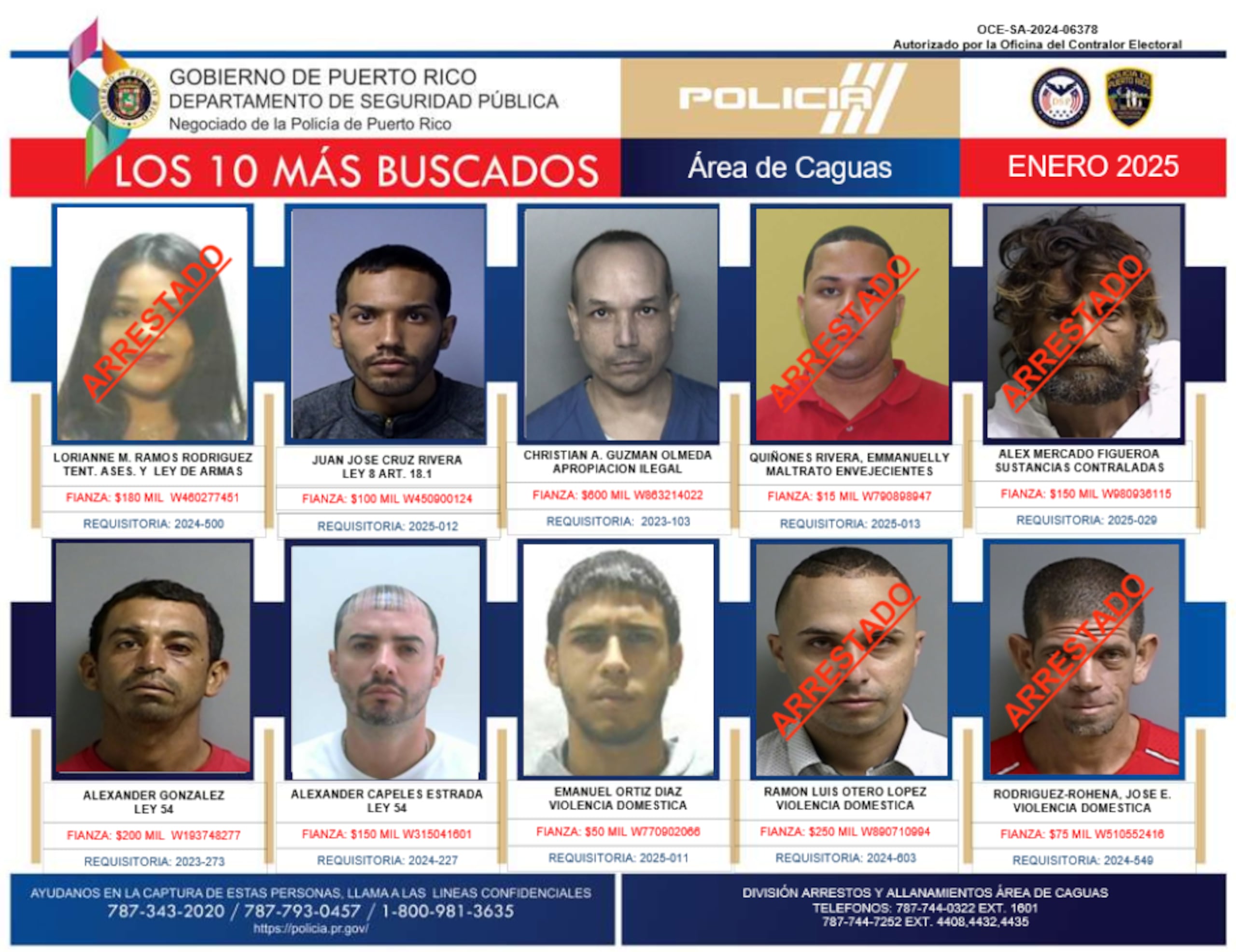 La jueza María D. Rojas Delgado del Tribunal de Caguas expidió una orden de arresto con una fianza de $150,000, a Alexander Capeles Estrada por violencia doméstica.
