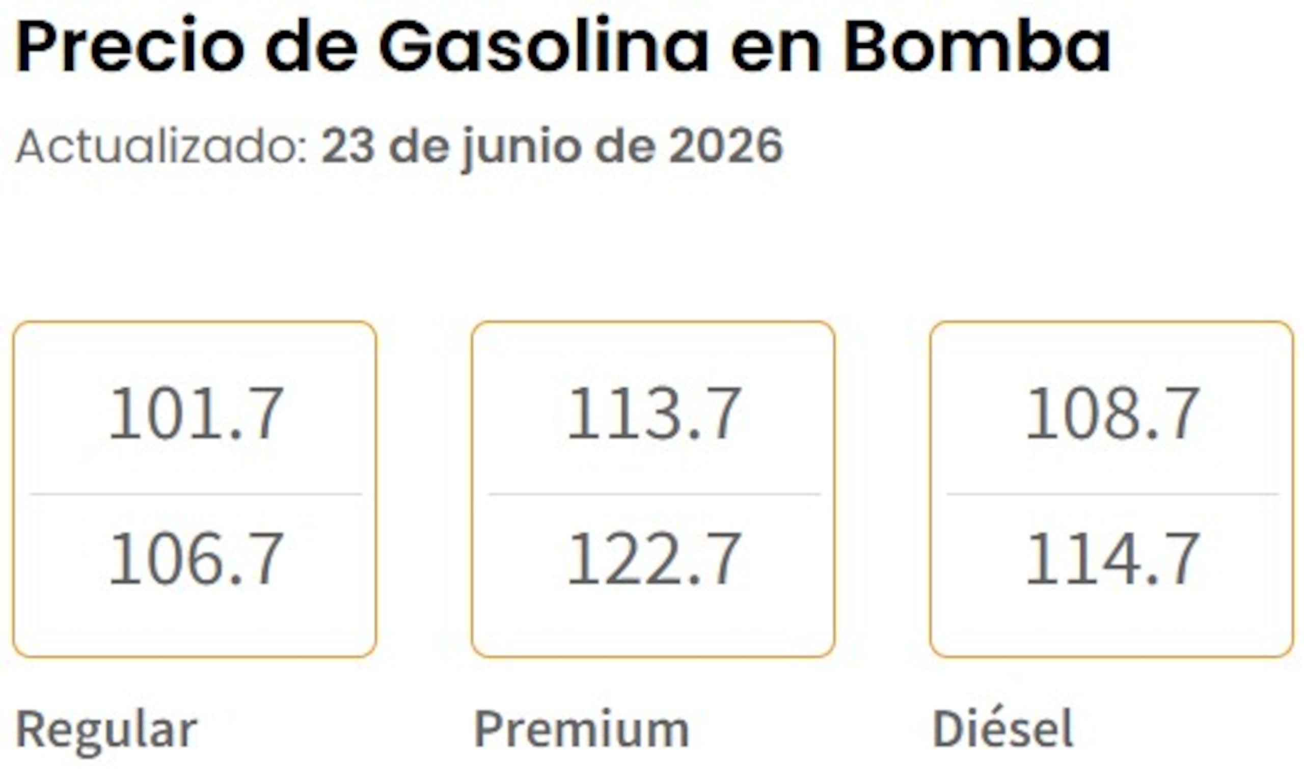 Precio de gasolina en bomba hoy, 23 de junio de 2026, según el Departamento de Asuntos del Consumidor.