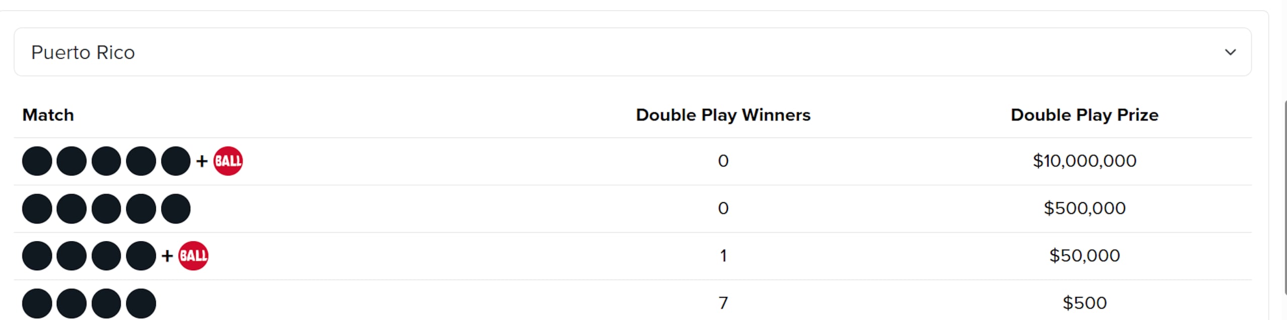 Premio Doble Play en Puerto Rico en el sorteo del 4 de julio