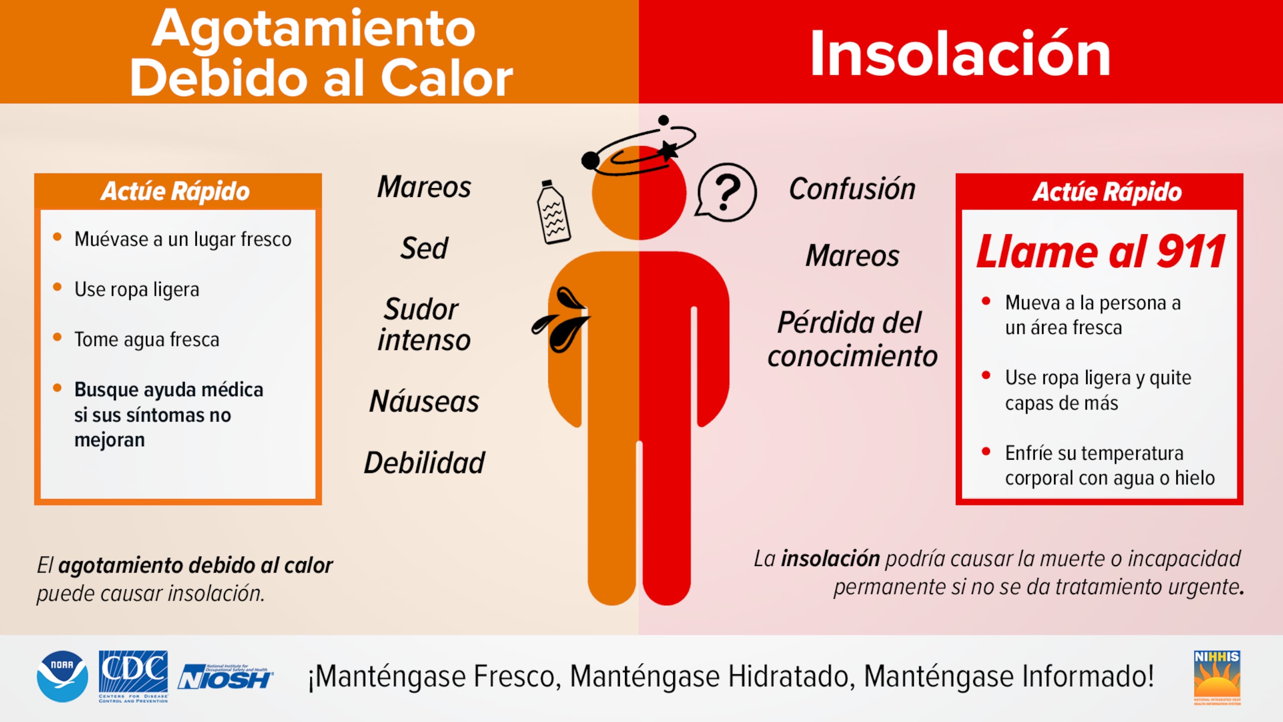 Gráfica del Servicio Nacional de Meteorología en San Juan sobre los efectos del agotamiento debido al calor y la insolación o "heat stroke".