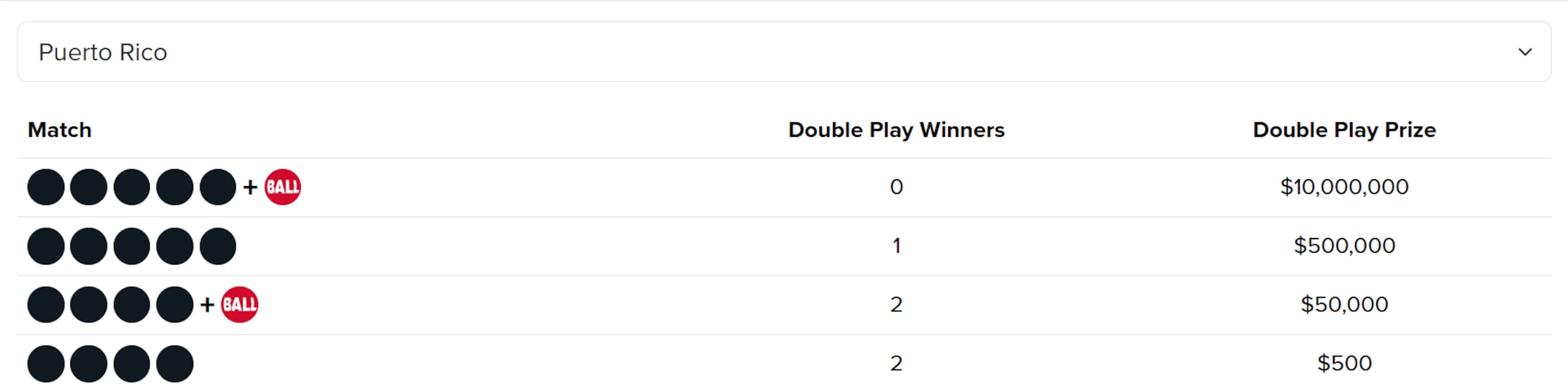 Premios de Double Play en el Powerball del 23 de mayo