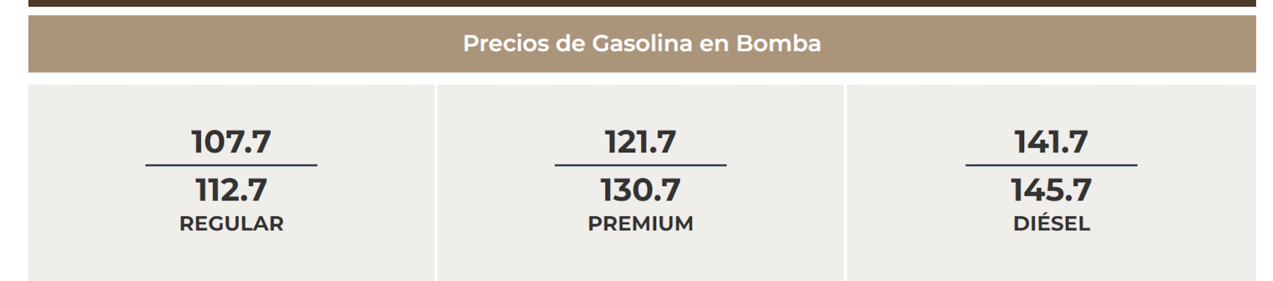 Precios de la gasolina hoy, 2 de septiembre de 2026.