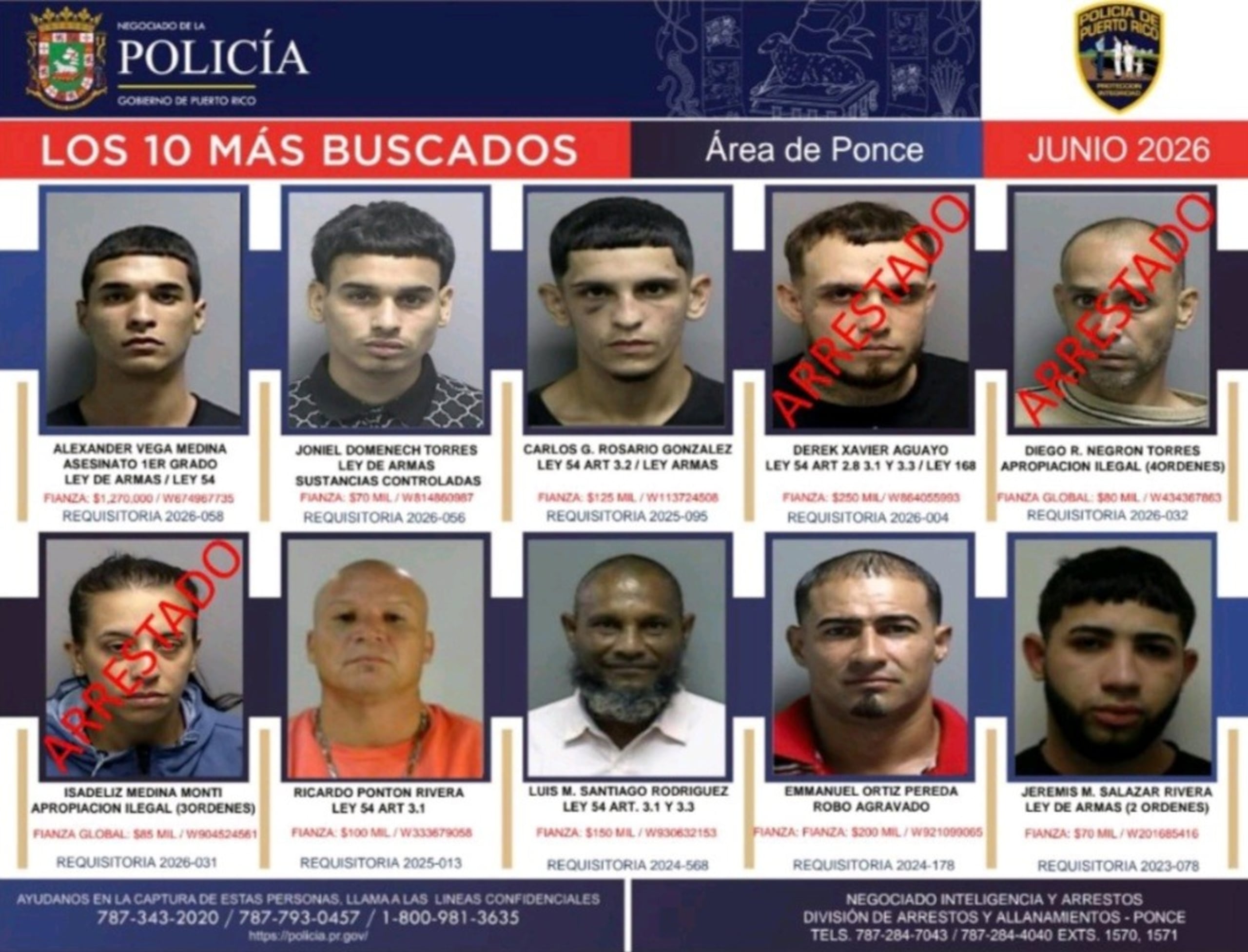 La lista de los fugitivos Más Buscados en el área policíaca de Ponce la encabeza Alexander Vega Medina, acusado en ausencia por un asesinato en La Guancha.