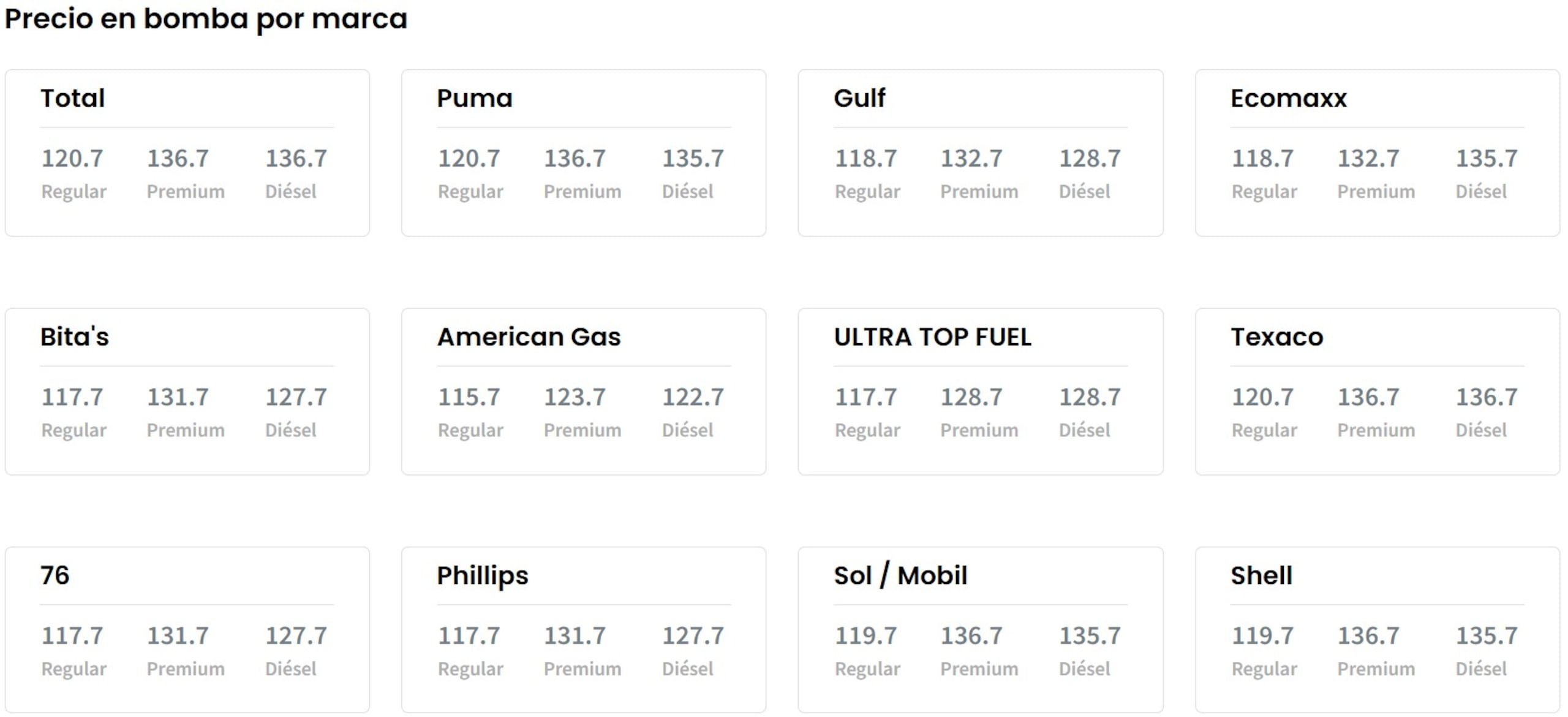 Precios en bomba por marca hoy, 15 de mayo de 2026, según el Departamento de Asuntos del Consumidor.